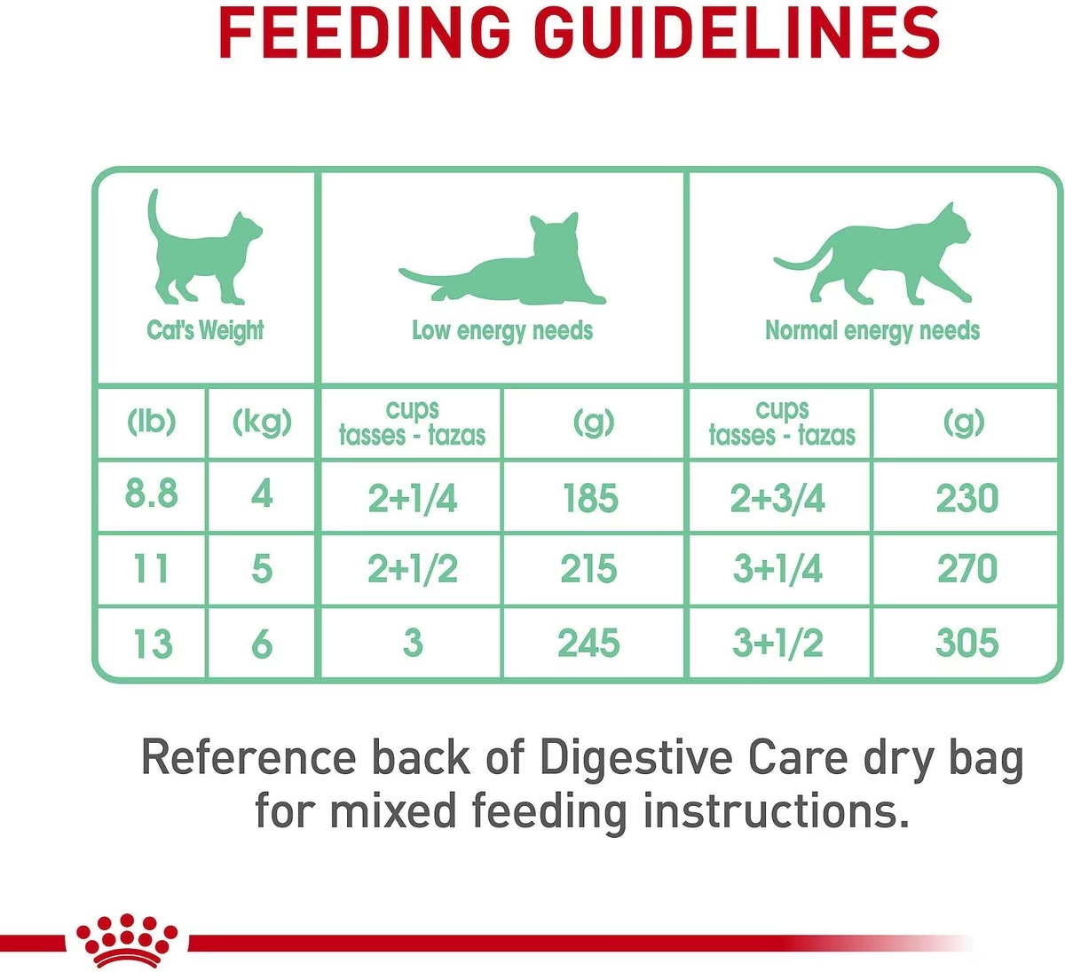 12 x 3oz Royal Canin Digestive Care Thin Slices In Gravy Canned Wet Cat Food UAE | 4978-ZPYGD