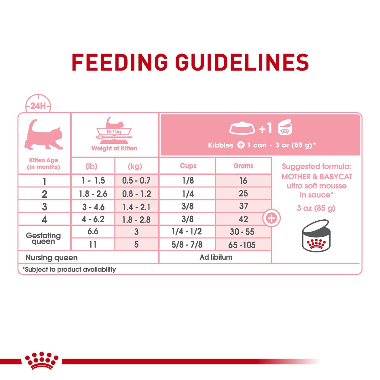 12 x 3oz Royal Canin Mother & Babycat Ultra Soft Mousse in Sauce Canned Wet Cat Food UAE | 9814-ZVWLC