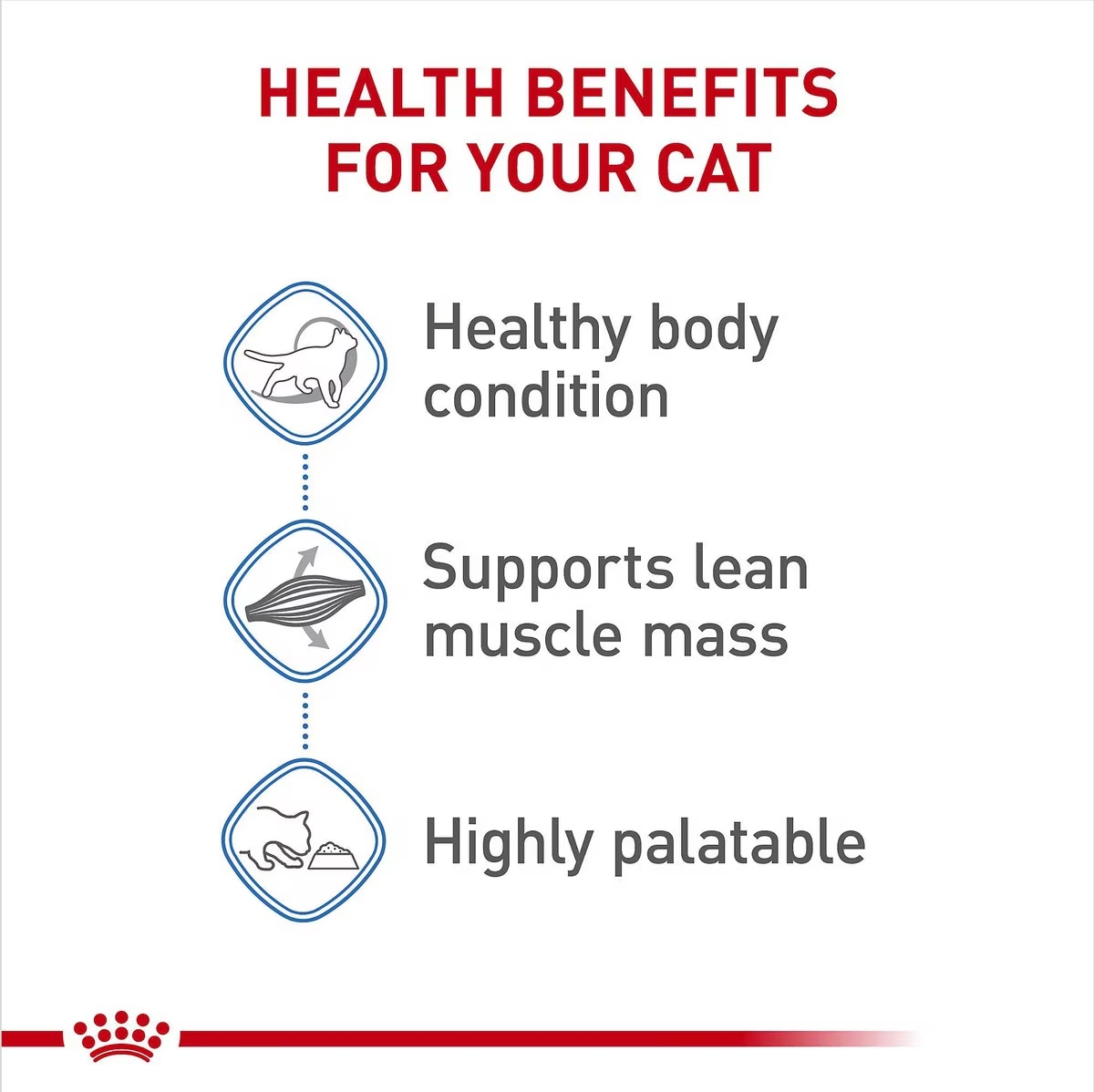 12 x 3oz Royal Canin Weight Care Chunks In Gravy Pouch Wet Cat Food UAE | 4091-KBIVS