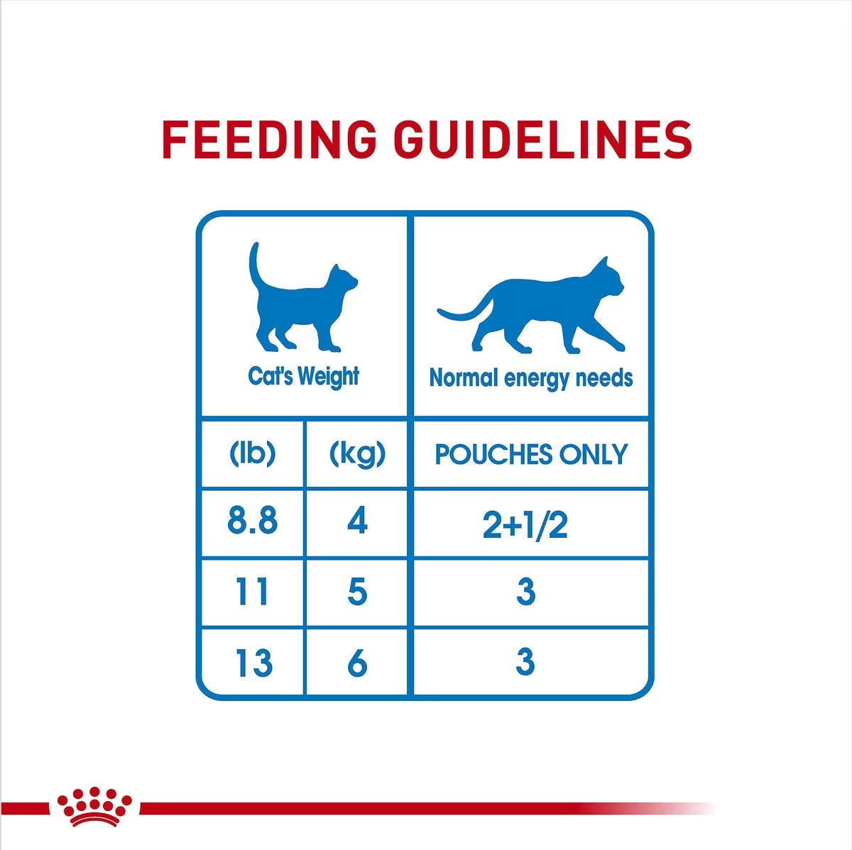 12 x 3oz Royal Canin Weight Care Chunks In Gravy Pouch Wet Cat Food UAE | 4091-KBIVS