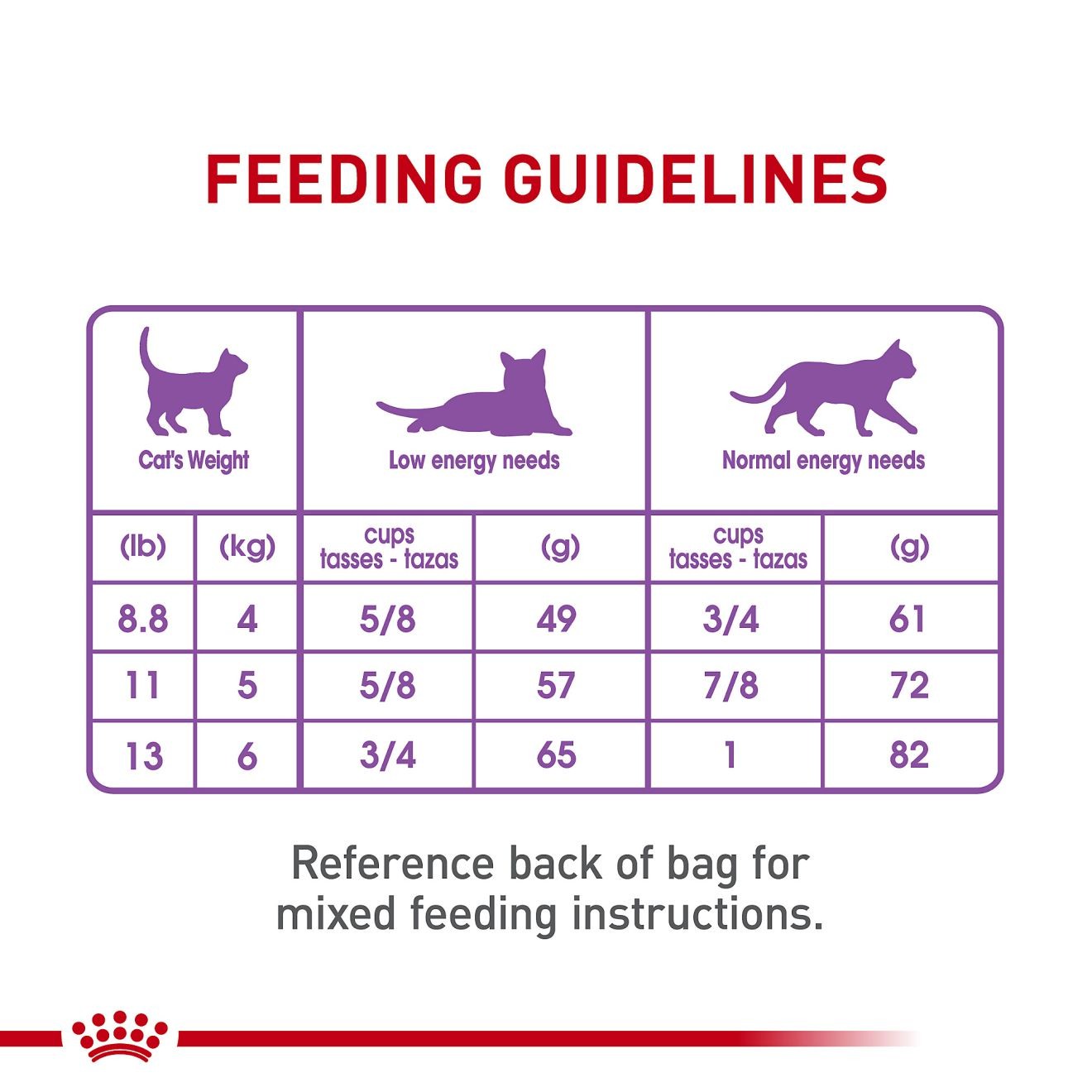 14lb Royal Canin Appetite Control Care Dry Cat Food UAE | 4130-UXPTI