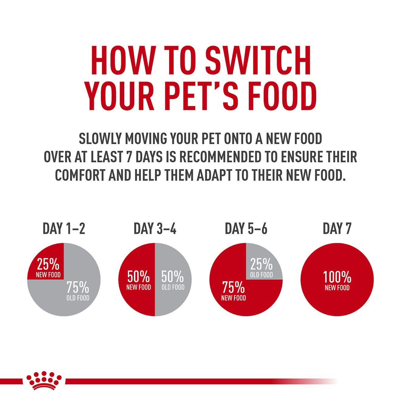 14lb Royal Canin Appetite Control Care Dry Cat Food UAE | 4130-UXPTI