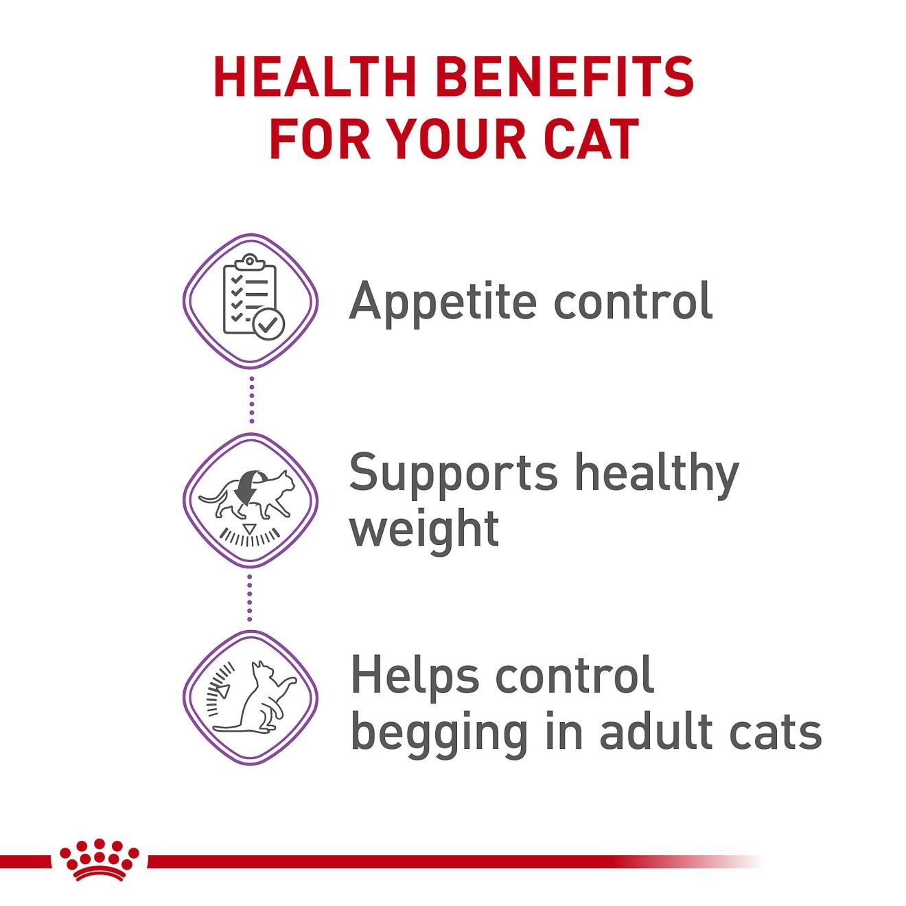 14lb Royal Canin Appetite Control Care Dry Cat Food UAE | 4130-UXPTI