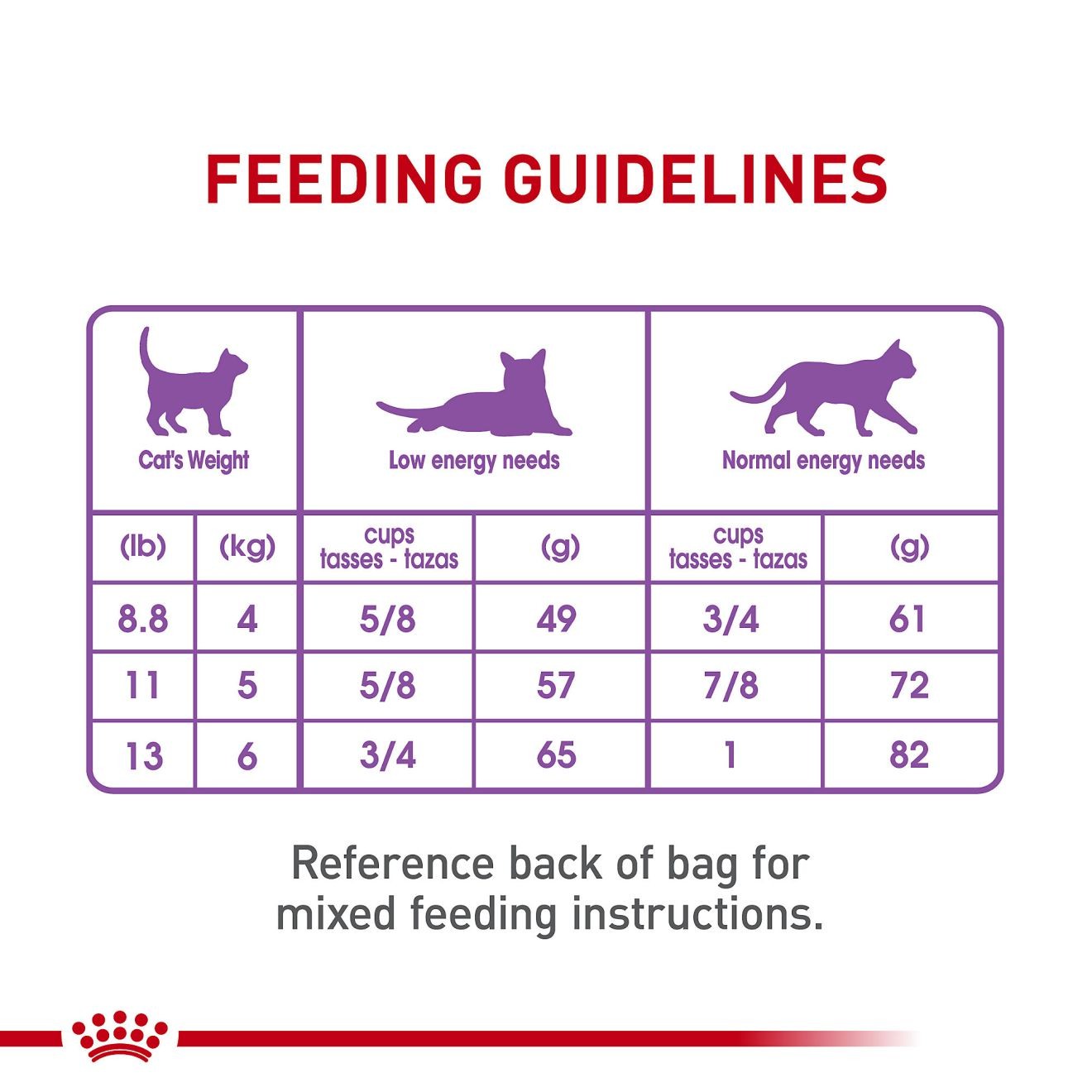 14lb Royal Canin Appetite Control Care Dry Cat Food UAE | 4130-UXPTI