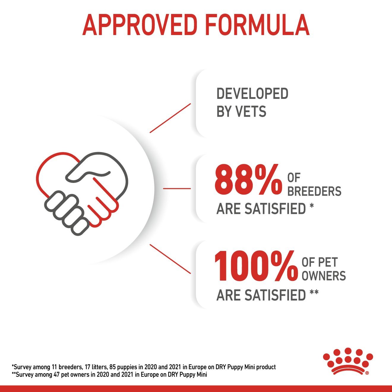 14lb Royal Canin Small Puppy Dry Dog Food UAE | 1947-HBDLO
