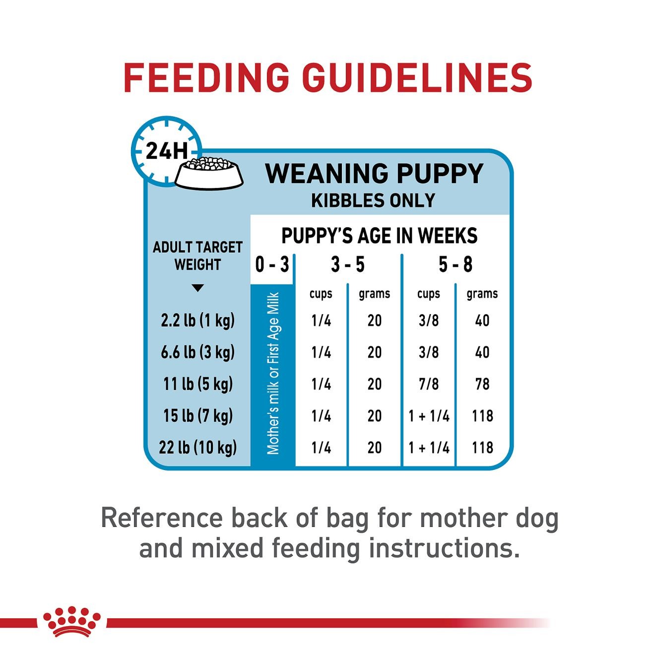 14lb Royal Canin Small Starter Mother & Babydog Dry Dog Food UAE | 5743-TBNXI