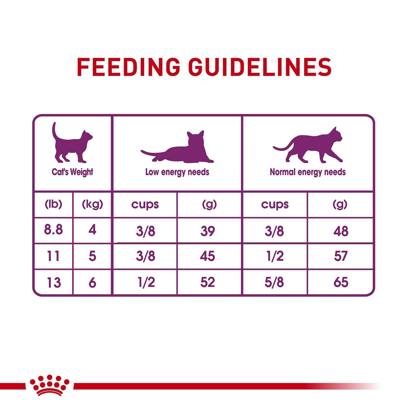15lb Royal Canin Sensitive Digestion Dry Cat Food UAE | 1946-GCNTF