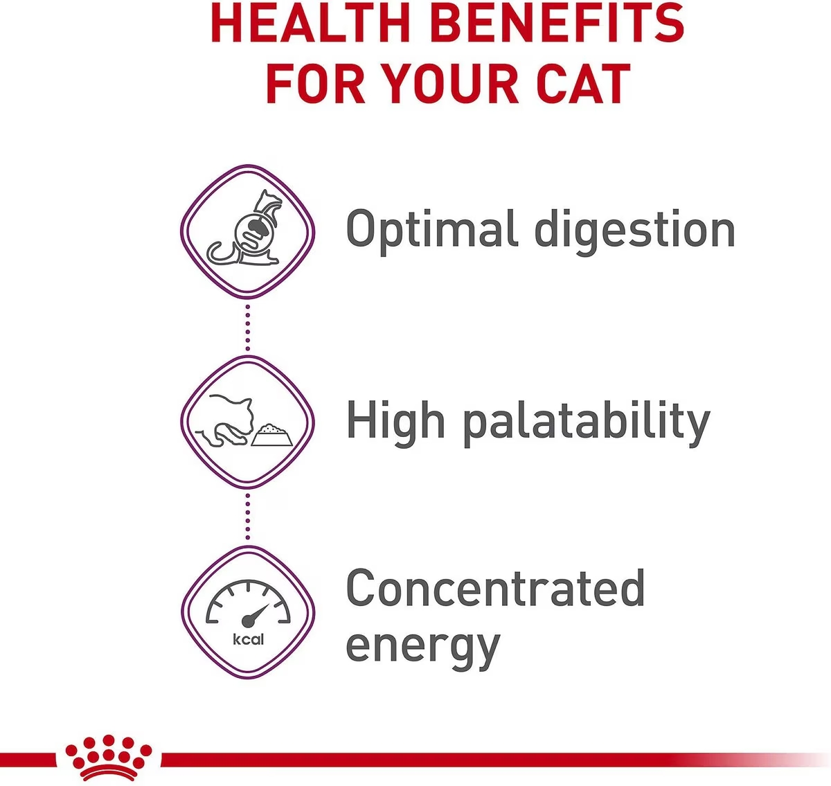 15lb Royal Canin Sensitive Digestion Dry Cat Food UAE | 1946-GCNTF