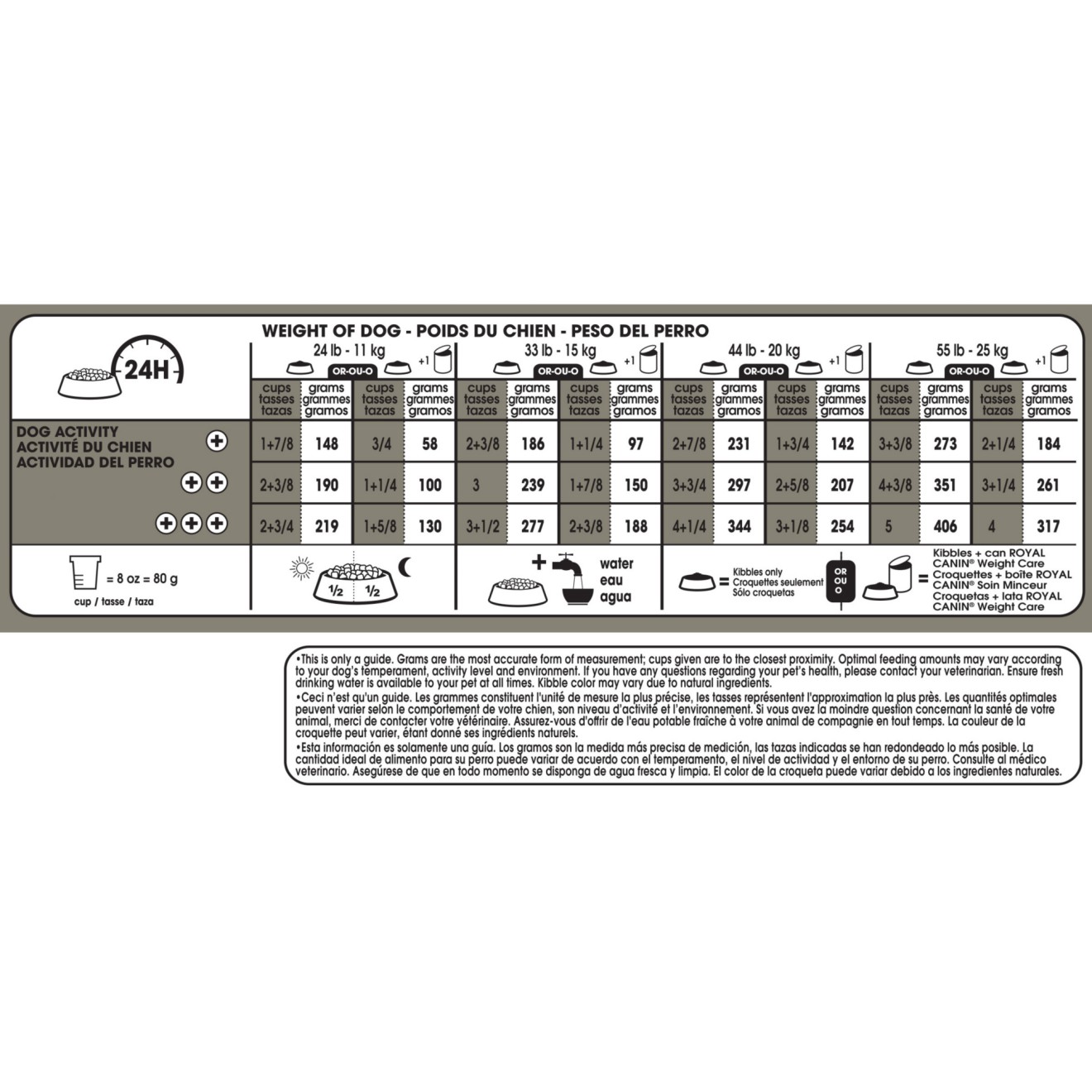 17lb Royal Canin Medium Weight Care Dry Dog Food UAE | 3074-OBGXP