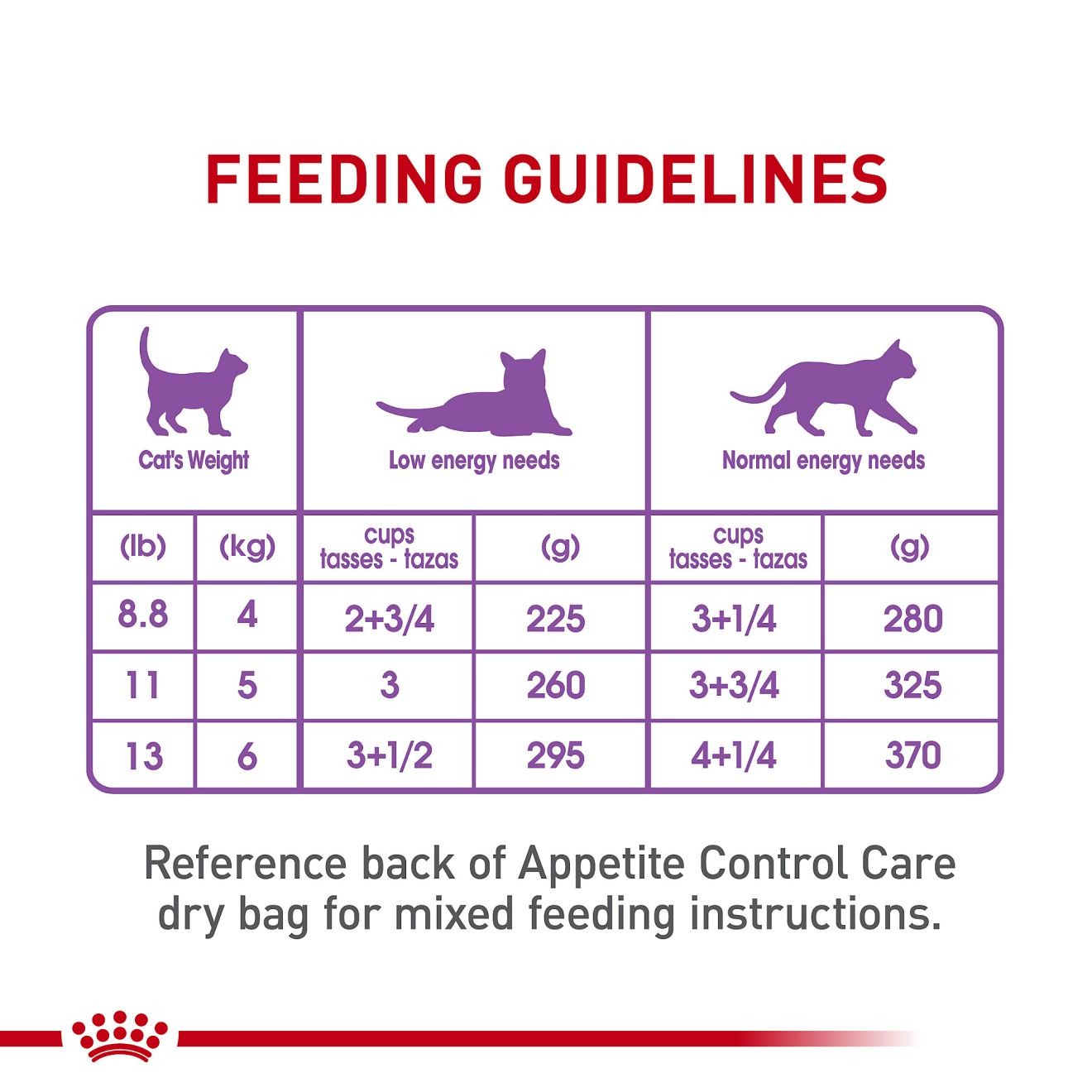 24 x 3oz Royal Canin Appetite Control Care Thin Slices in Gravy Canned Wet Cat Food UAE | 0794-SIZDW