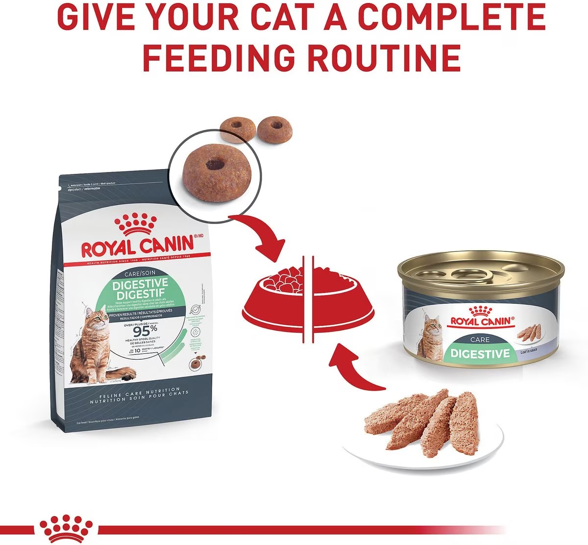 24 x 3oz Royal Canin Digestive Care Loaf In Sauce Wet Cat Food UAE | 3867-EDKMA