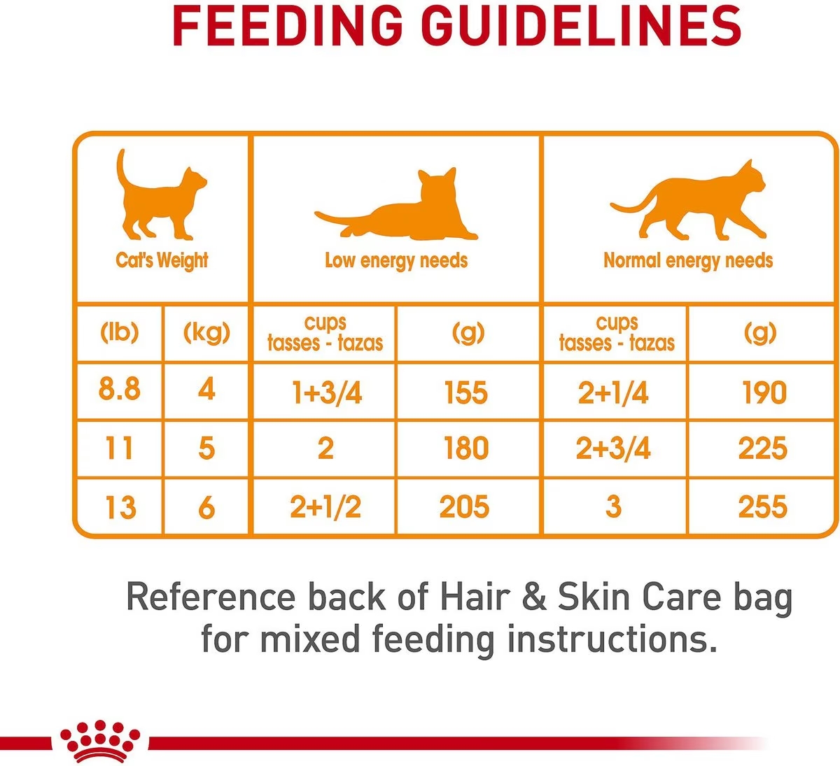 24 x 3oz Royal Canin Hair & Skin Care Loaf In Sauce Canned Wet Cat Food UAE | 7042-GIZMF