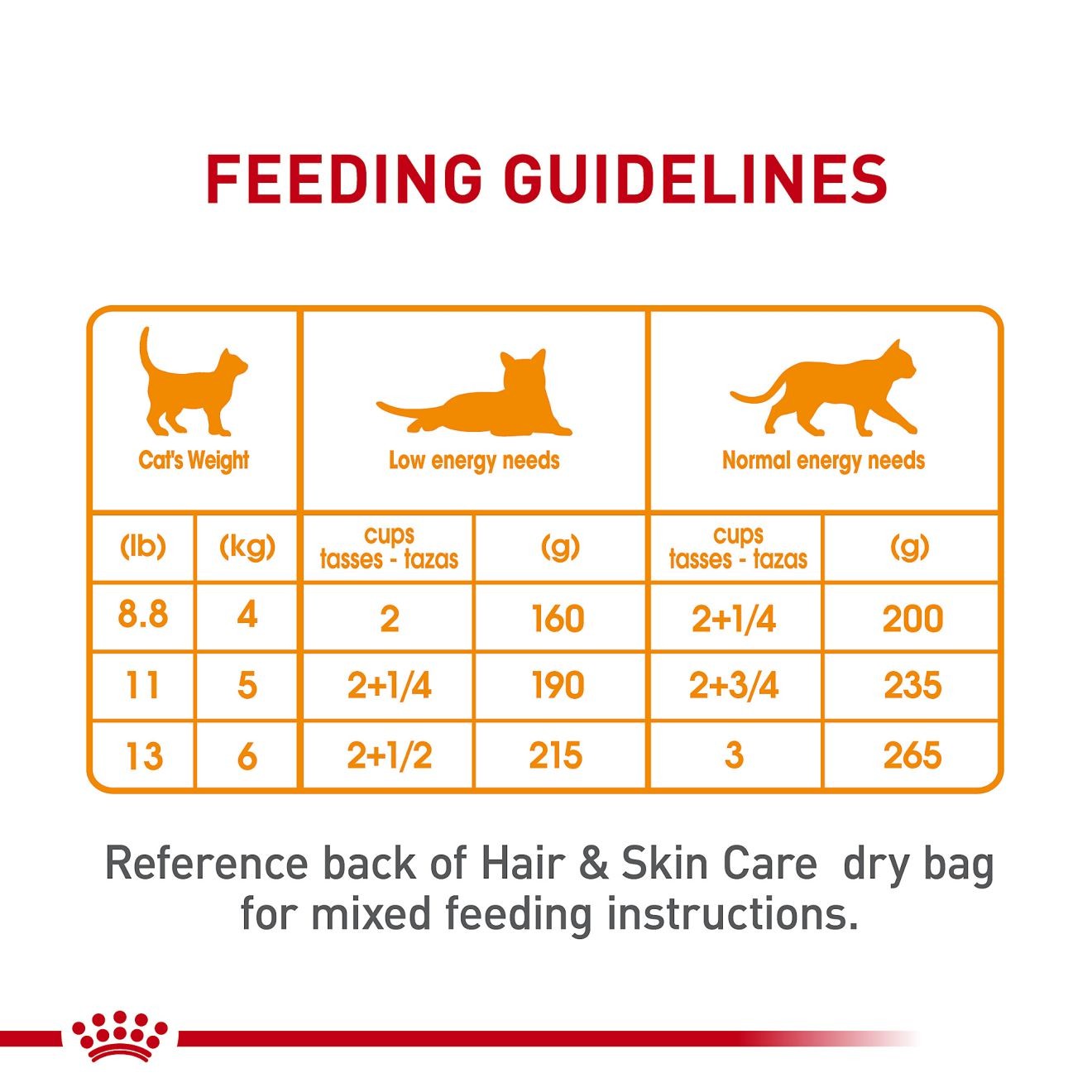 24 x 3oz Royal Canin Hair & Skin Care Thin Slices in Gravy Canned Wet Cat Food UAE | 1048-GDOBR