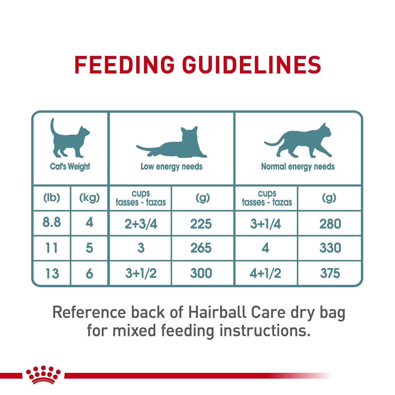 24 x 3oz Royal Canin Hairball Care This Slices In Gravy Canned Wet Cat Food UAE | 4072-PERVC