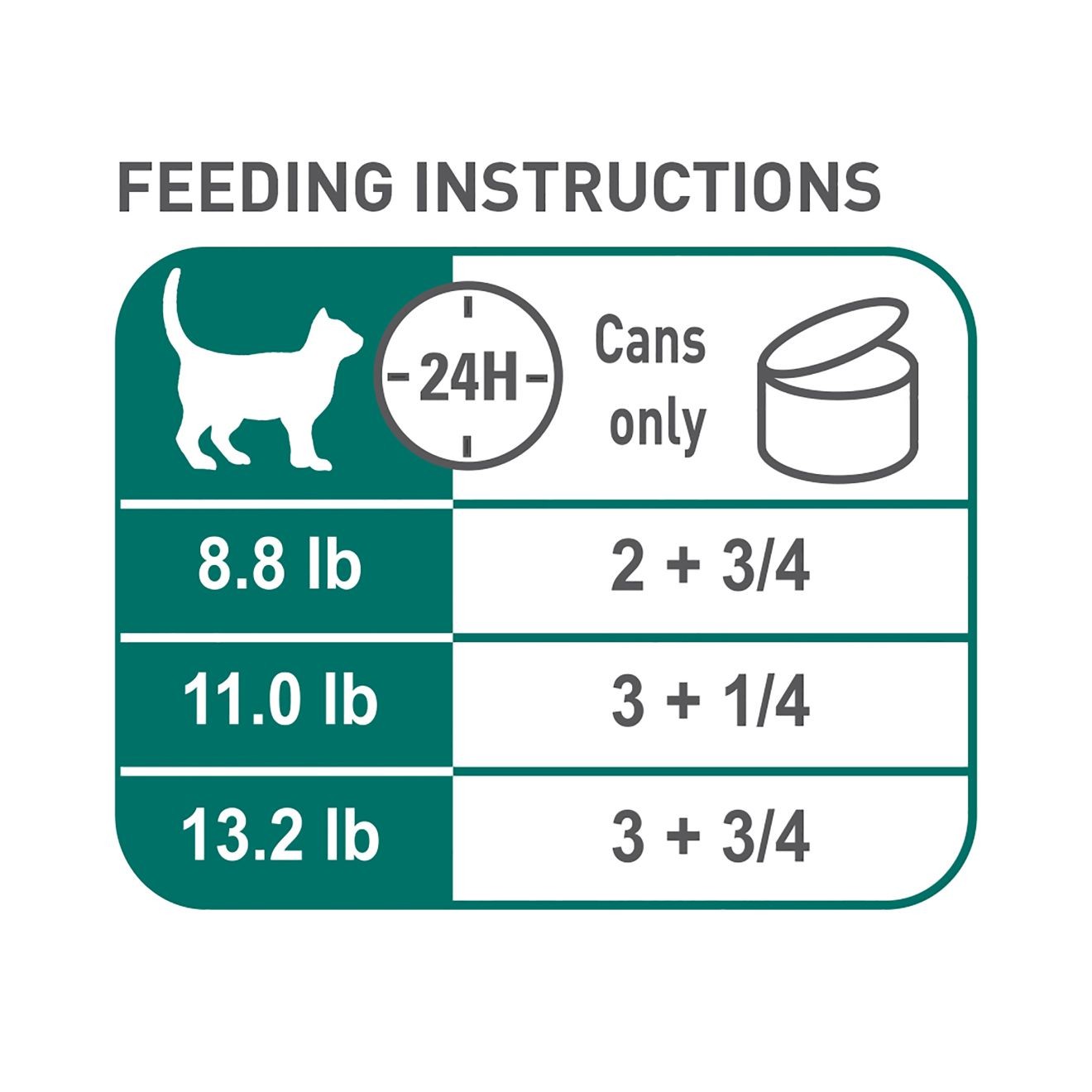 24 x 3oz Royal Canin Instinctive 7+ Thin Slices in Gravy Canned Wet Cat Food UAE | 8076-DFNUQ