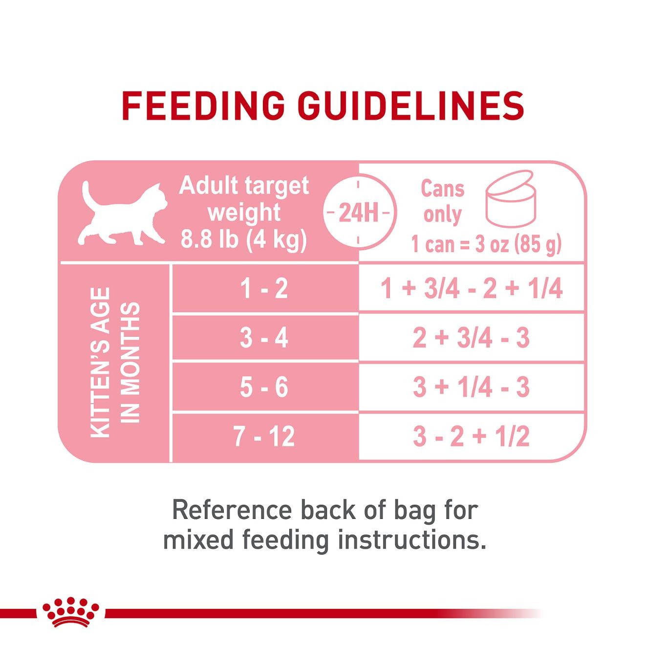 24 x 3oz Royal Canin Kitten Loaf in Sauce Canned Wet Cat Food UAE | 0284-GXZUA