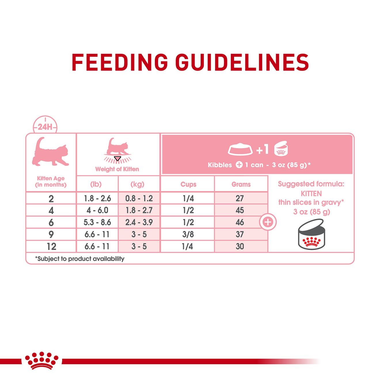 24 x 3oz Royal Canin Kitten Thin Slices in Gravy Canned Wet Cat Food UAE | 7301-NMZDL