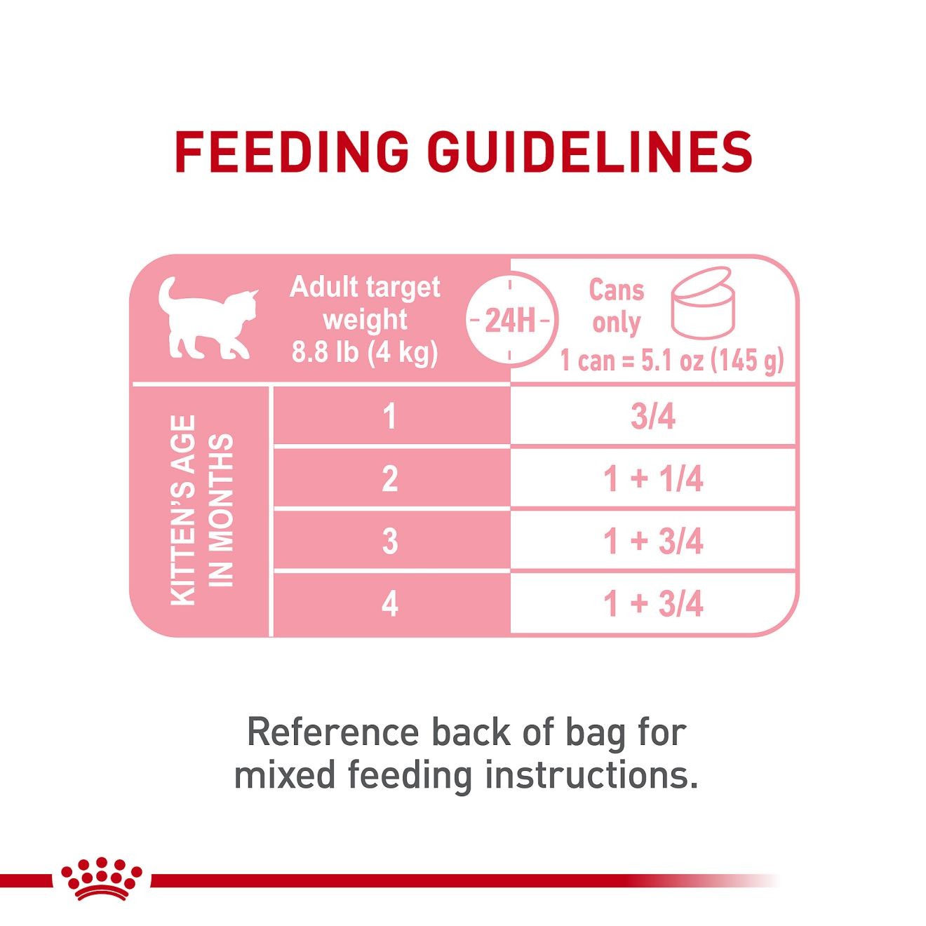 24 x 3oz Royal Canin Mother & Babycat Ultra Soft Mousse in Sauce Canned Wet Cat Food UAE | 1670-WSAPG
