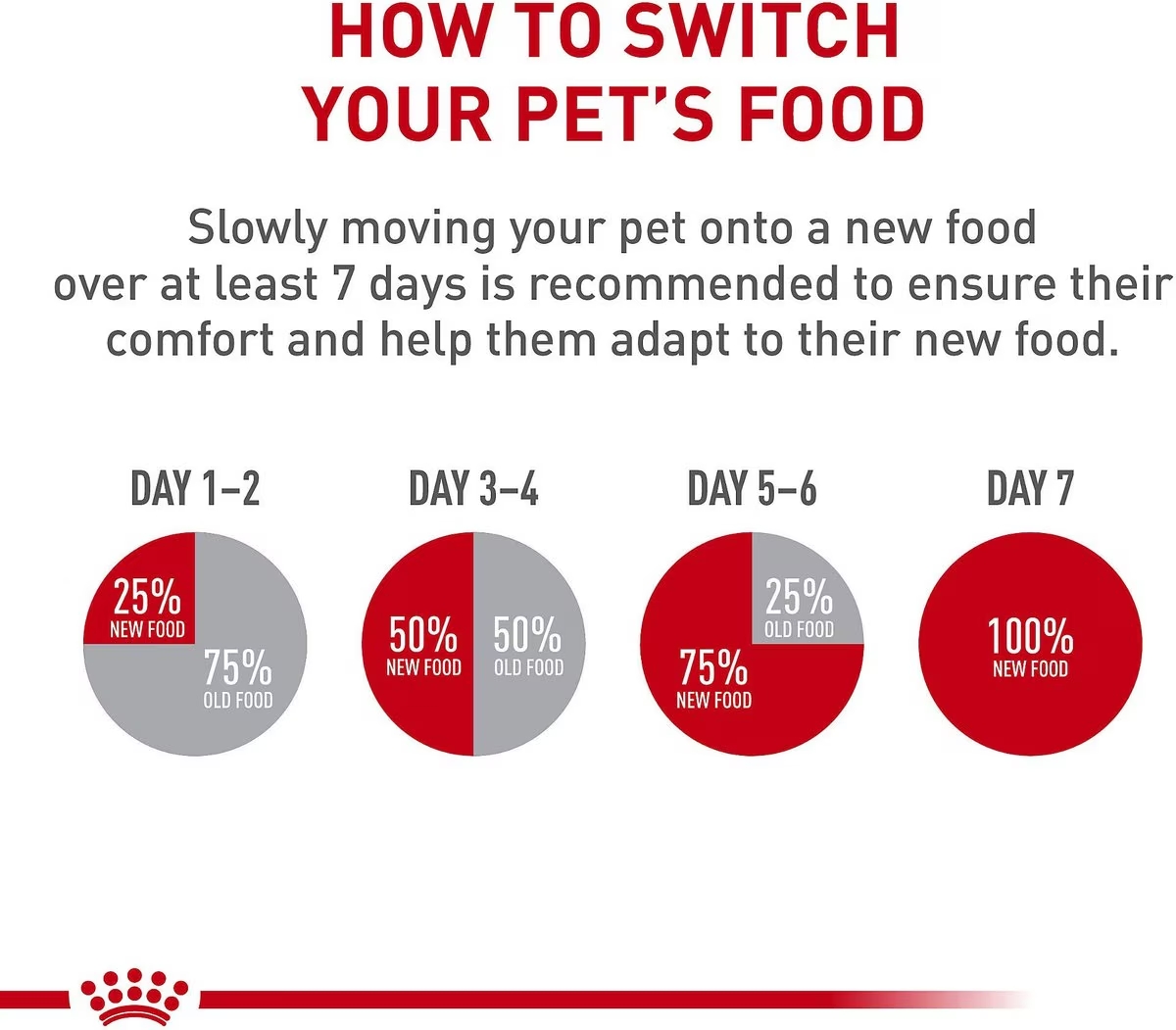 24 x 3oz Royal Canin Mother & Babycat Ultra Soft Mousse in Sauce Canned Wet Cat Food UAE | 1670-WSAPG
