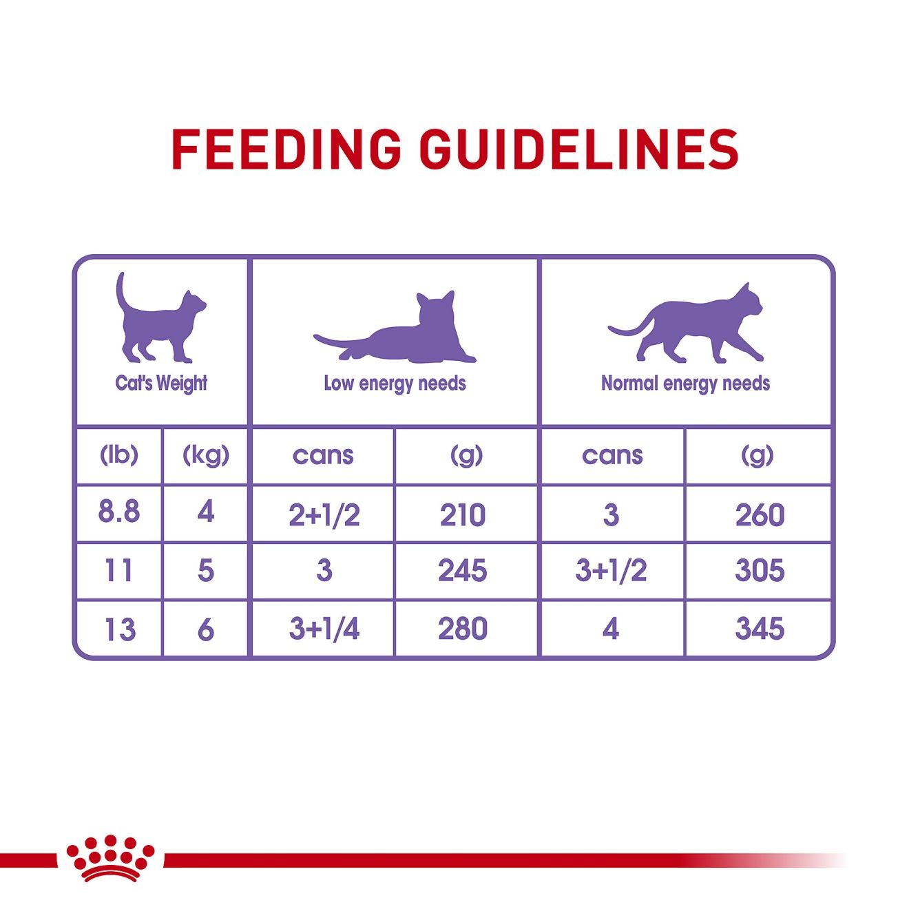 24 x 3oz Royal Canin Spayed & Neutered Thin Slices in Gravy Canned Wet Cat Food UAE | 7291-SDUPY