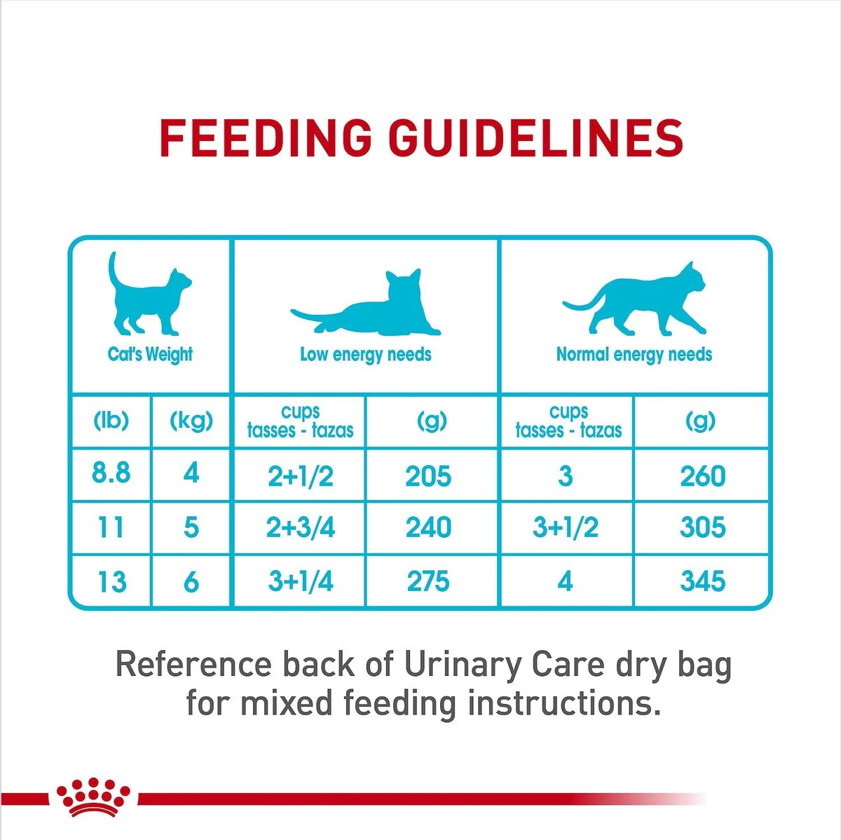 24 x 3oz Royal Canin Urinary Care Thin Slices In Gravy Canned Wet Cat Food UAE | 7148-PADVL