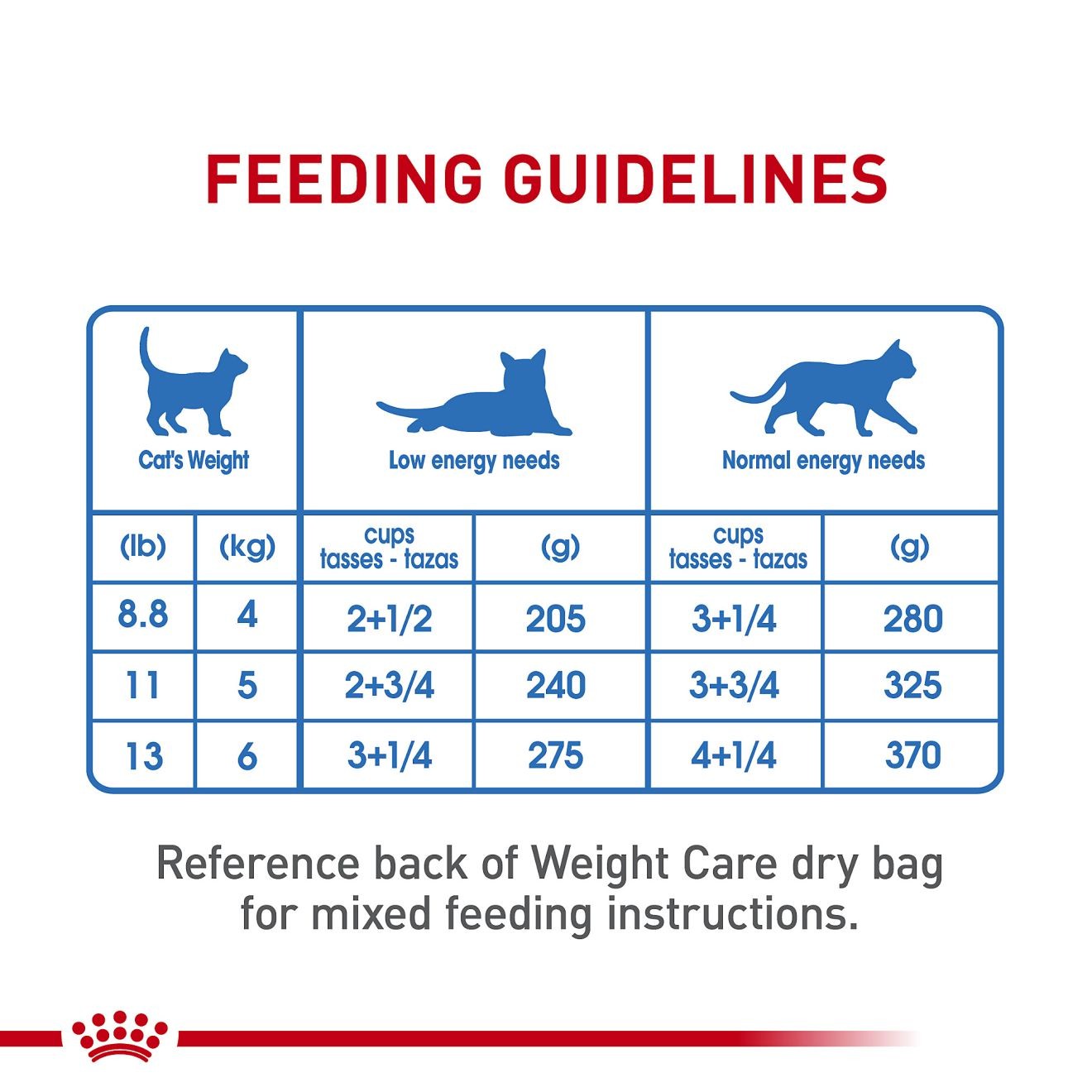 24 x 3oz Royal Canin Weight Care Loaf in Sauce Wet Cat Food UAE | 1543-AEOVT