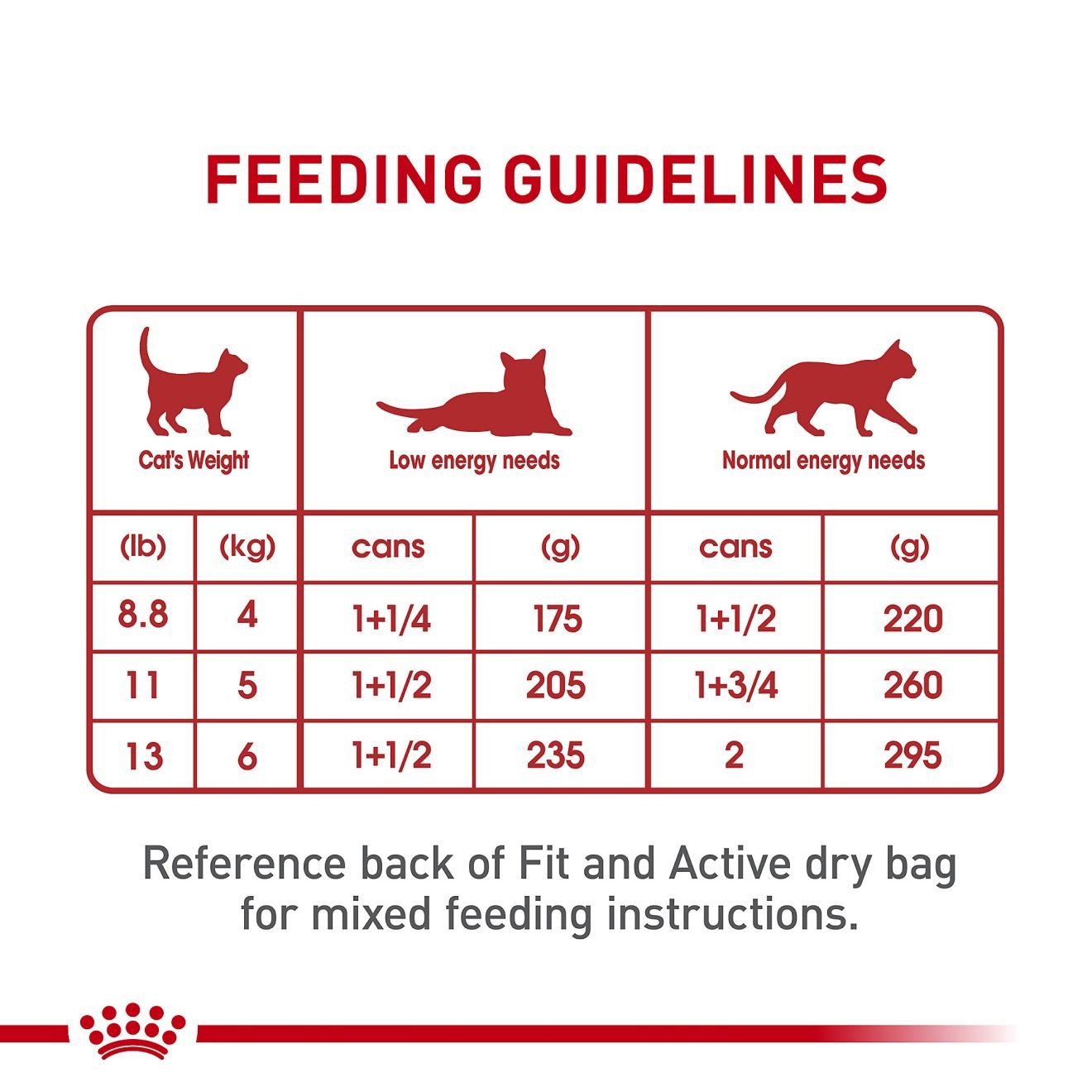 24 x 5.1oz Royal Canin Adult Instinctive Loaf In Sauce Wet Cat Food UAE | 4821-IZWXQ