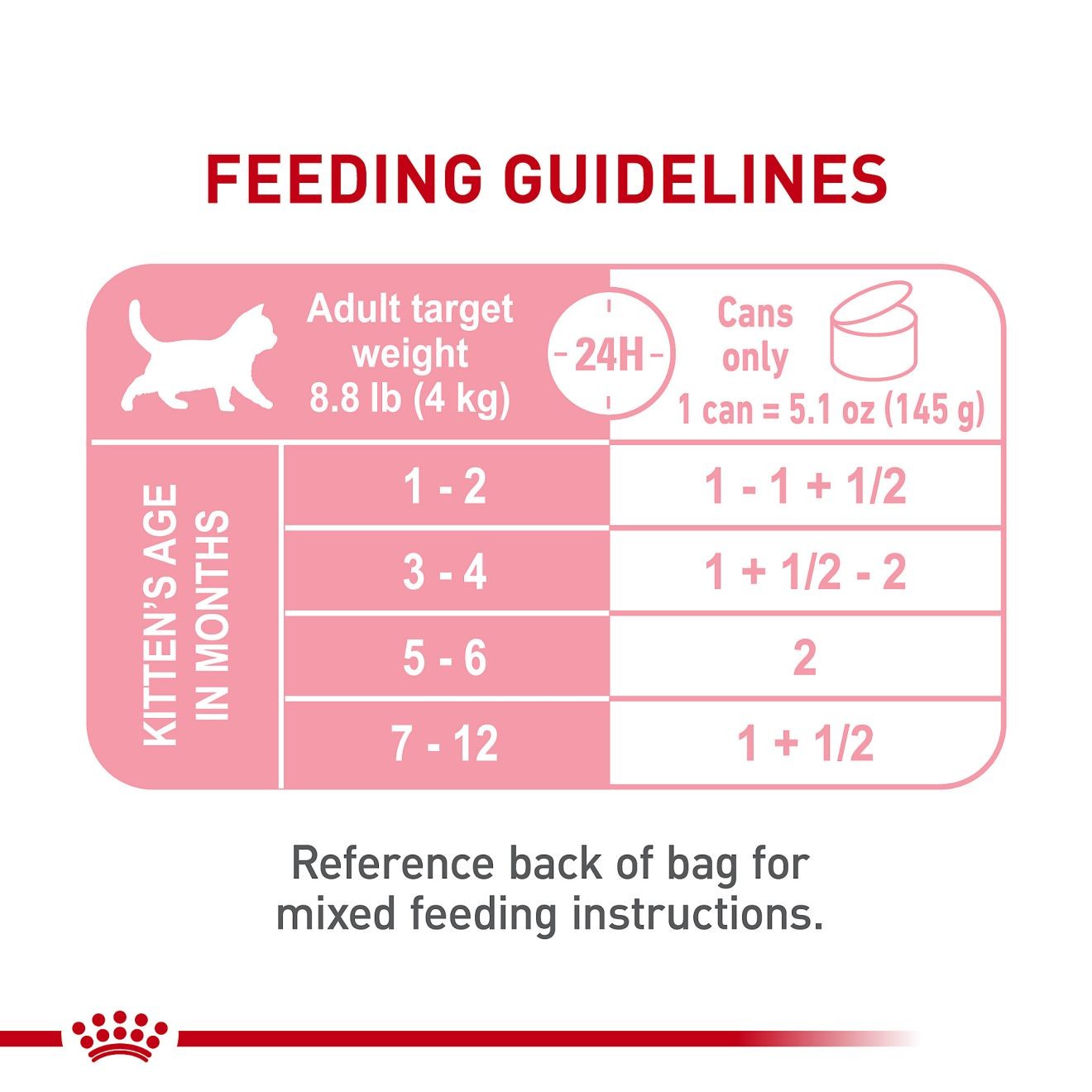 24 x 5.1oz Royal Canin Kitten Loaf in Sauce Canned Wet Cat Food UAE | 2097-ERTMC