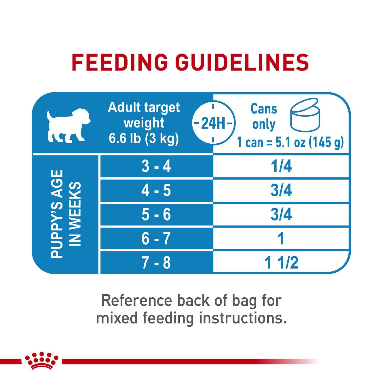 24 x 5.1oz Royal Canin Starter Mother & Babydog Ultra Soft Mousse In Sauce Wet Dog Food UAE | 8436-DRFYI