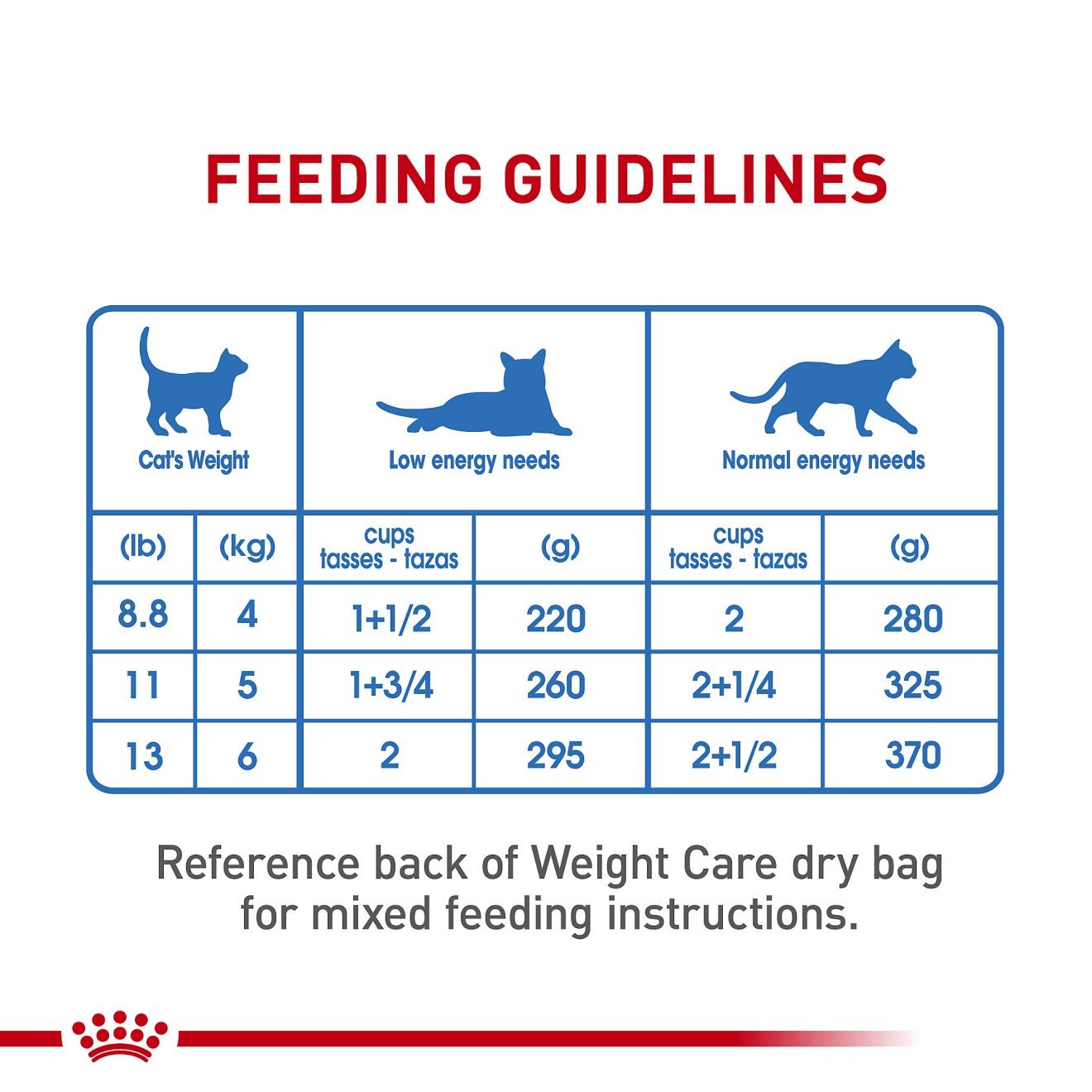 24 x 5.1oz Royal Canin Weight Care Loaf in Sauce Wet Cat Food UAE | 9357-OBNTJ