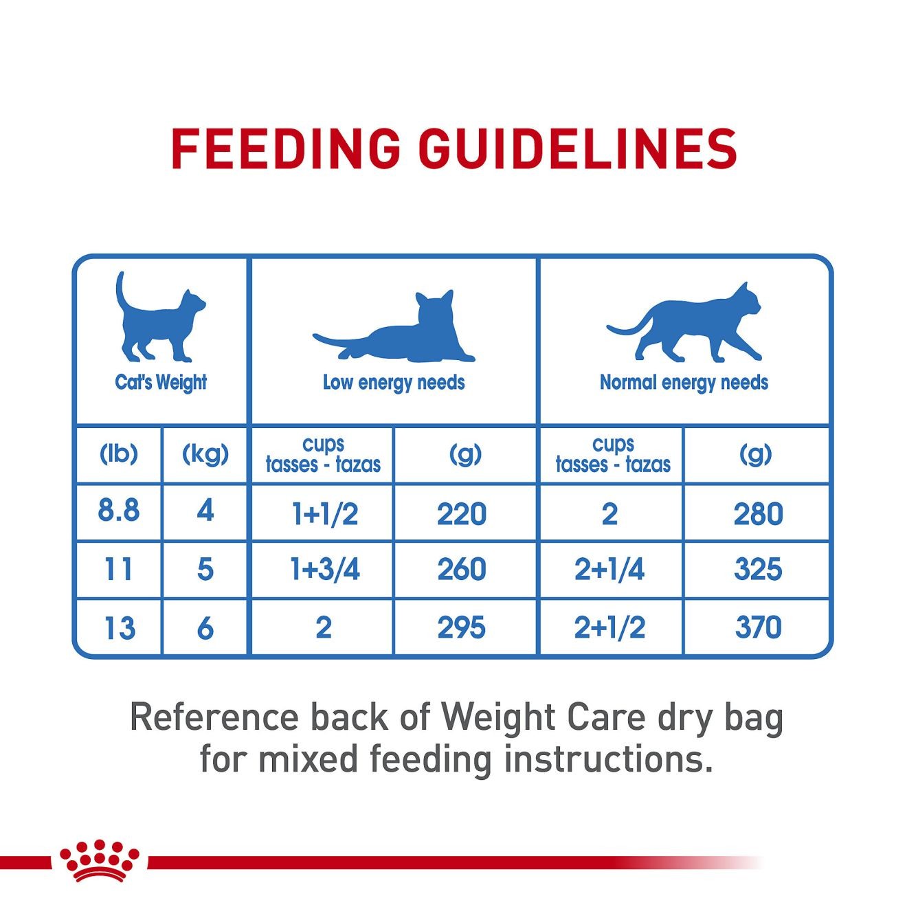 24 x 5.1oz Royal Canin Weight Care Loaf in Sauce Wet Cat Food UAE | 9357-OBNTJ