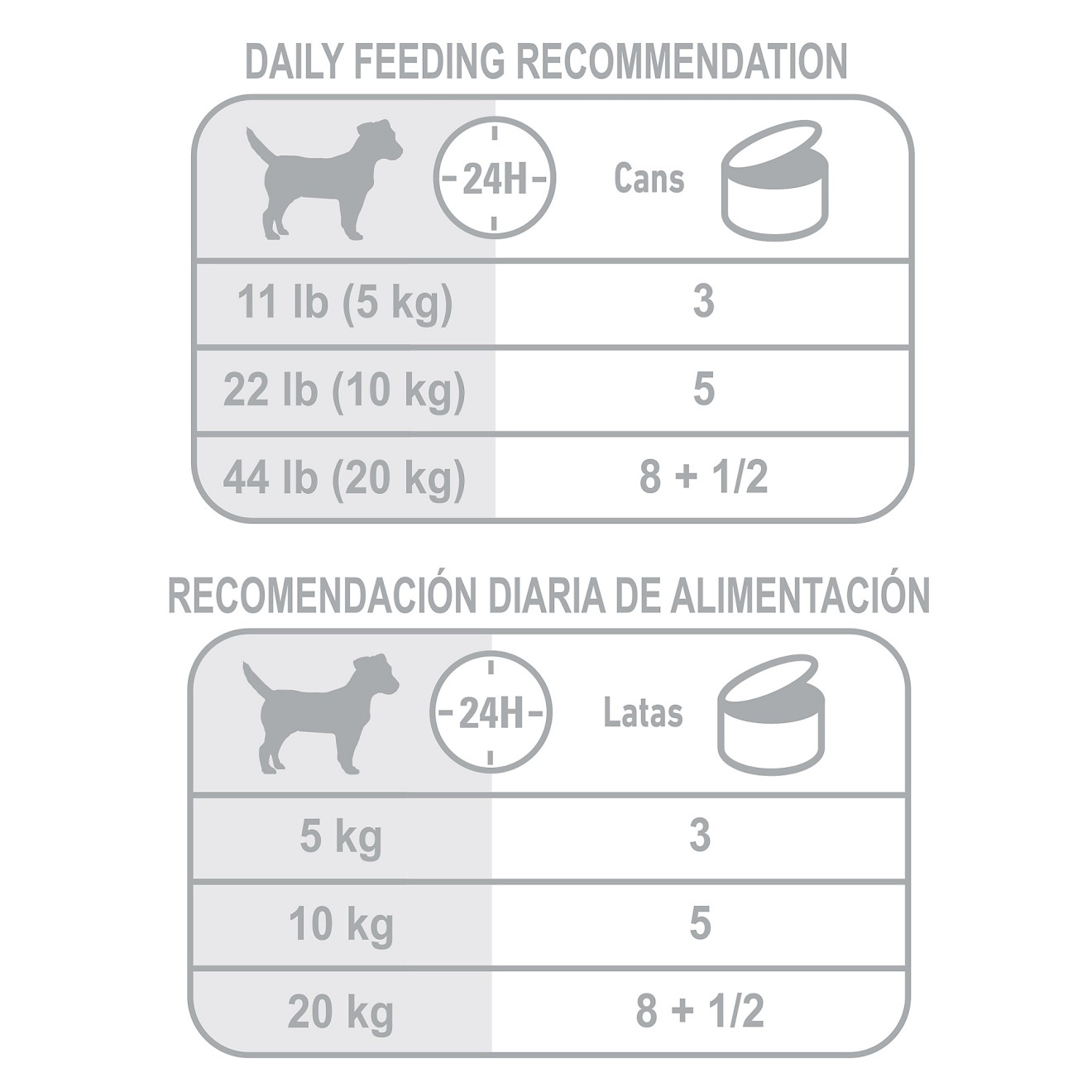 24 x 5.2oz Royal Canin Weight Care Loaf in Sauce Canned Wet Dog Food UAE | 2497-TREIM