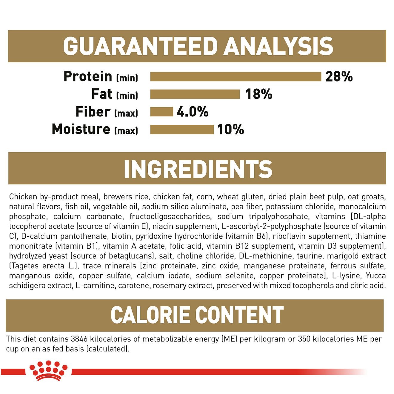 2.5lb Royal Canin Chihuahua Puppy Dry Dog Food UAE | 4865-APSWM