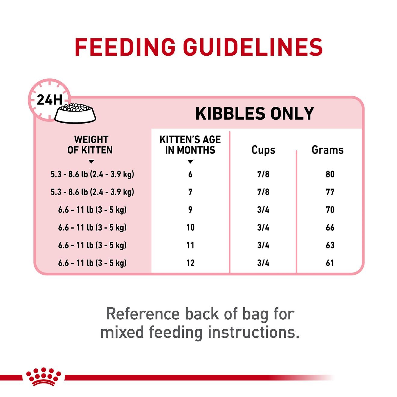 2.5lb Royal Canin Kitten Spayed/Neutered Dry Cat Food UAE | 6897-DLIXN