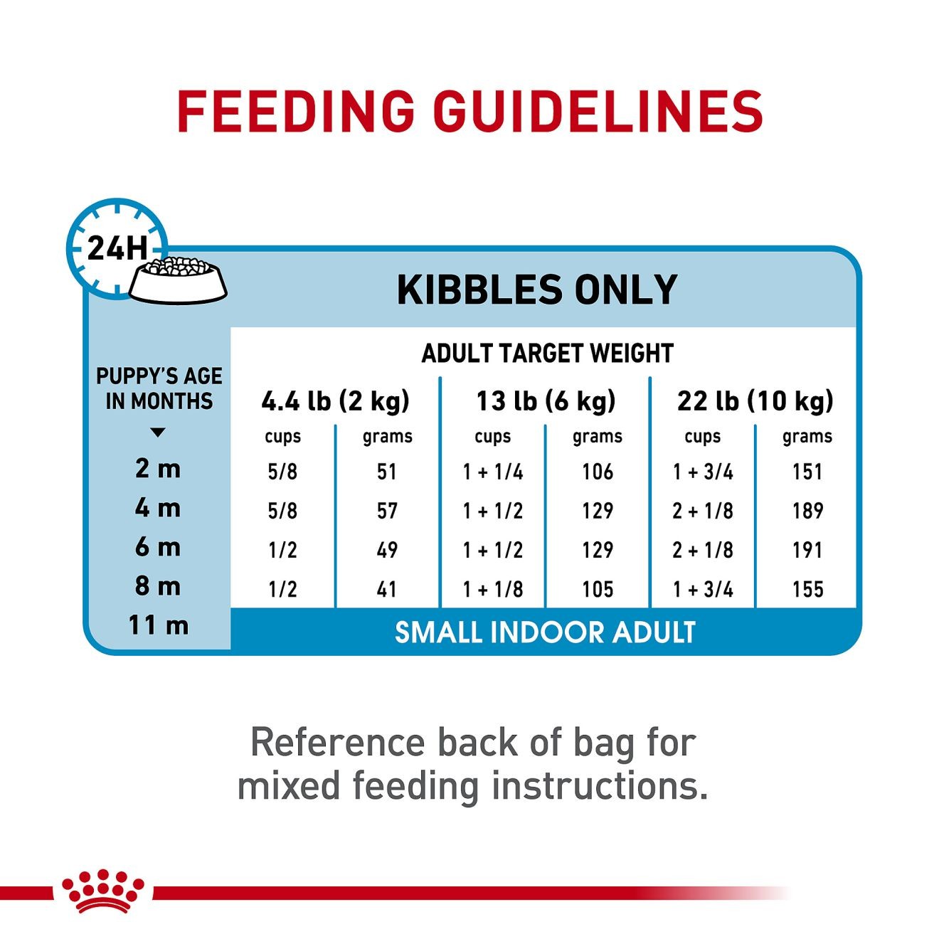 2.5lb Royal Canin Small Indoor Puppy Dry Dog Food UAE | 3612-TRZEF