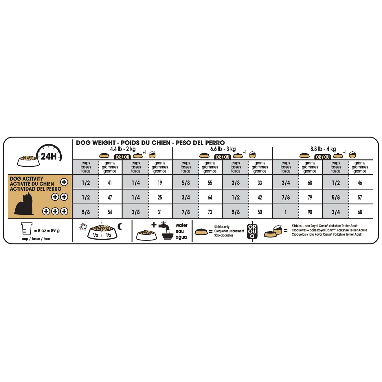 2.5lb Royal Canin Yorkshire Terrier Adult Dry Dog Food UAE | 9465-YAGUJ