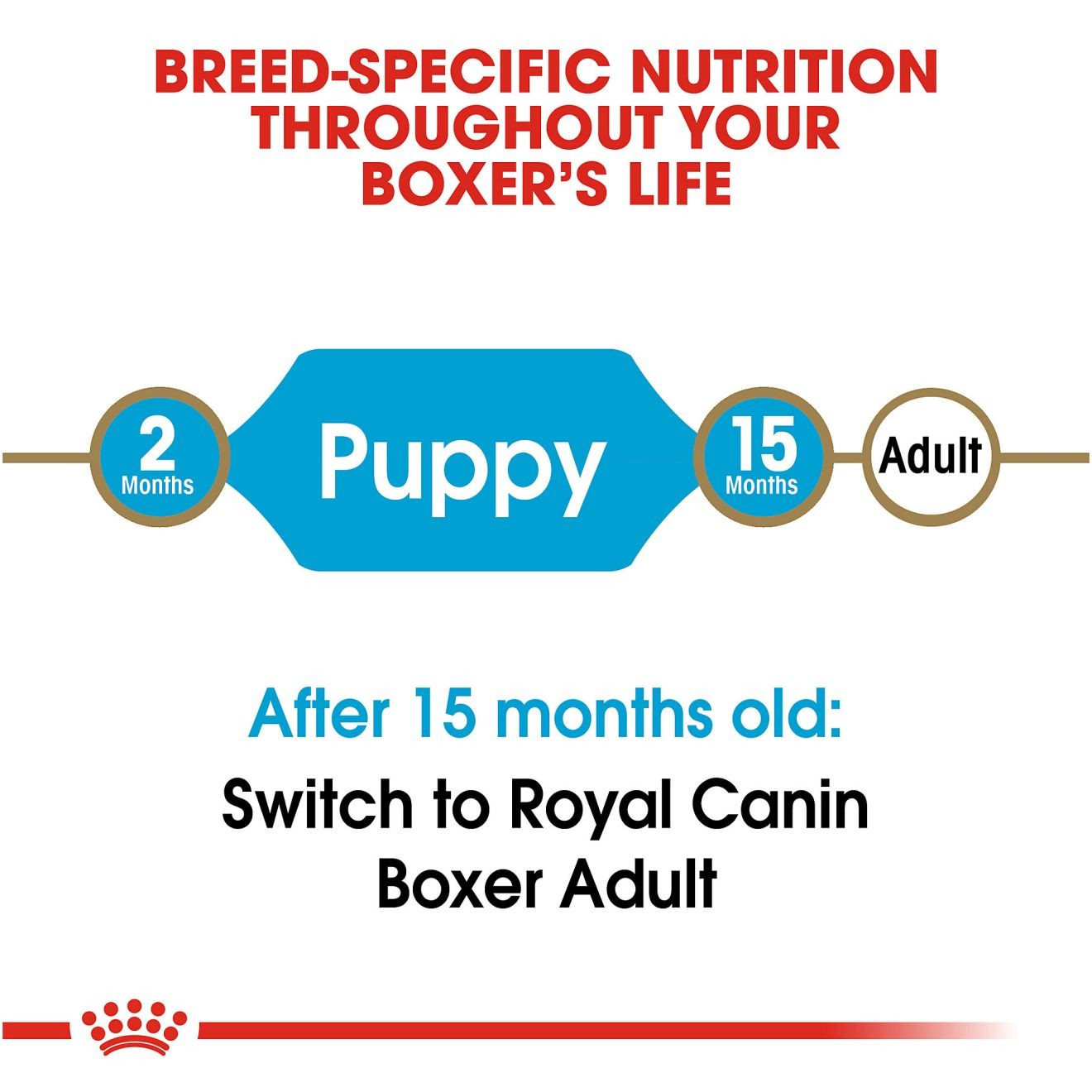 30lb Royal Canin Boxer Puppy Dry Dog Food UAE | 7523-SIHNF