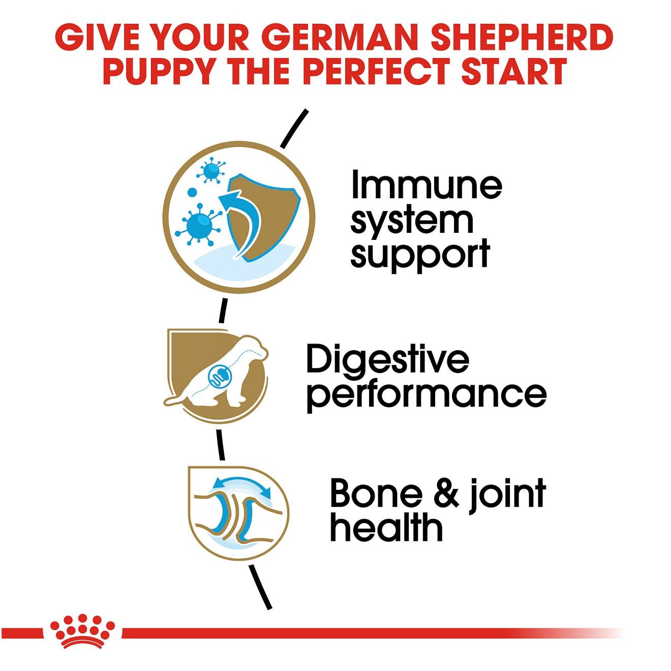 30lb Royal Canin German Shepherd Puppy Dry Dog Food UAE | 0714-CKLAG