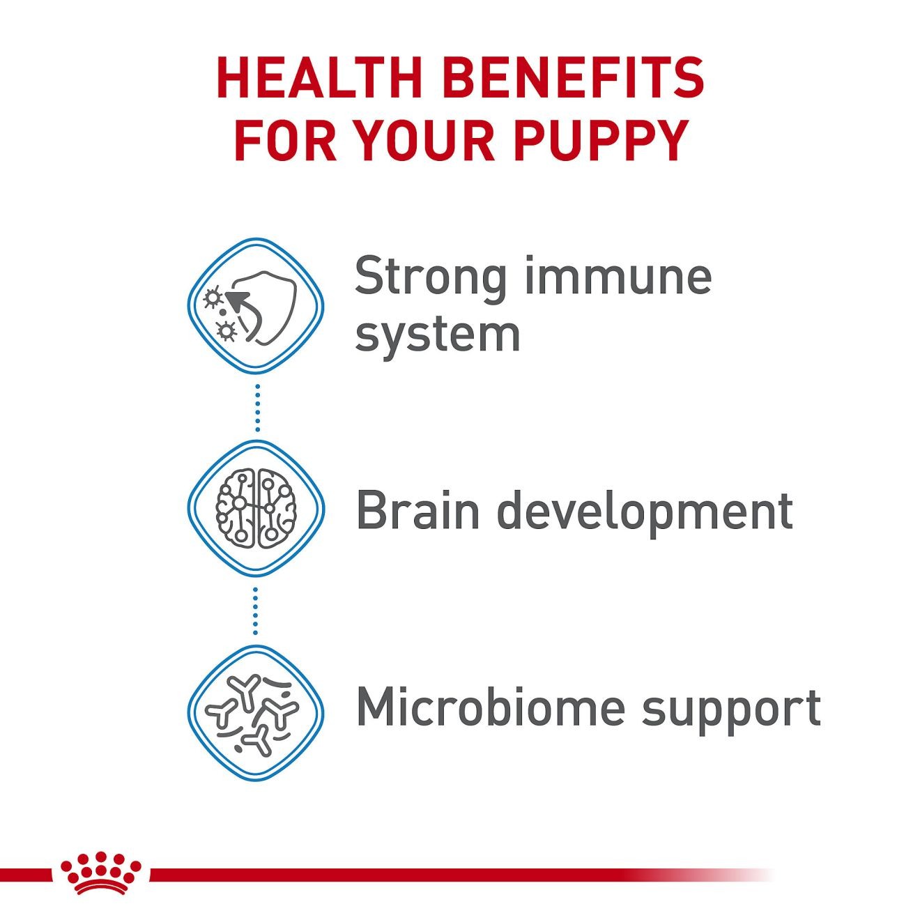 30lb Royal Canin Large Puppy Dry Dog Food UAE | 4521-HRTFV