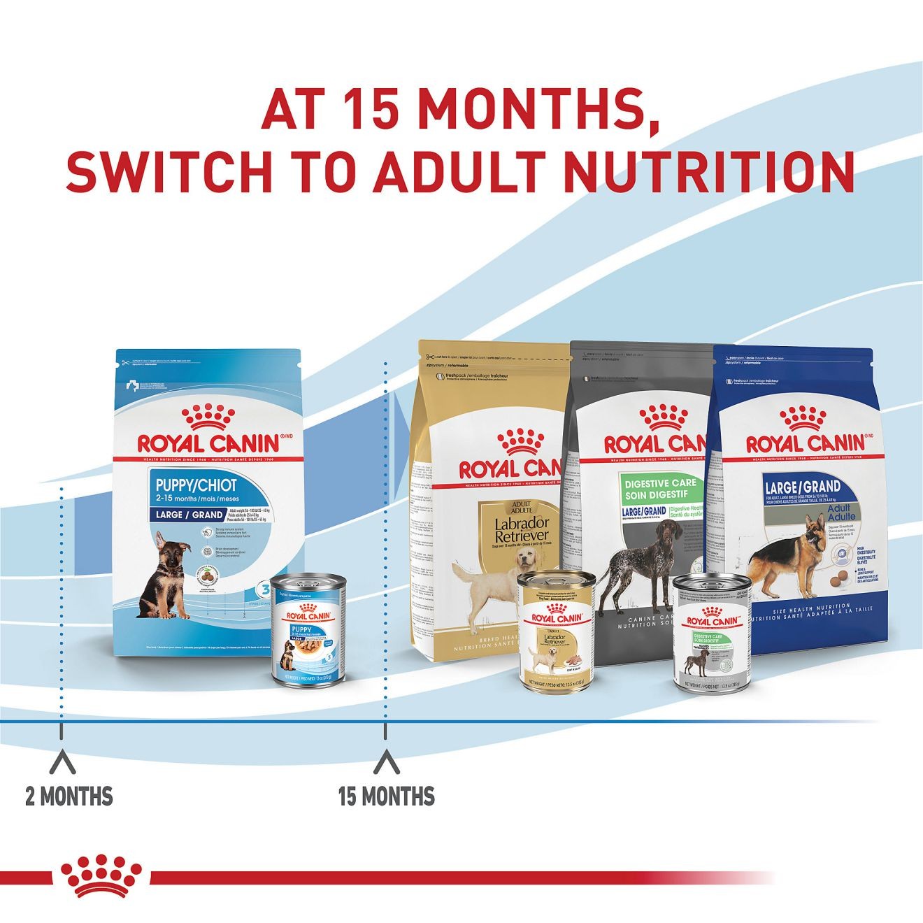 30lb Royal Canin Large Puppy Dry Dog Food UAE | 4521-HRTFV