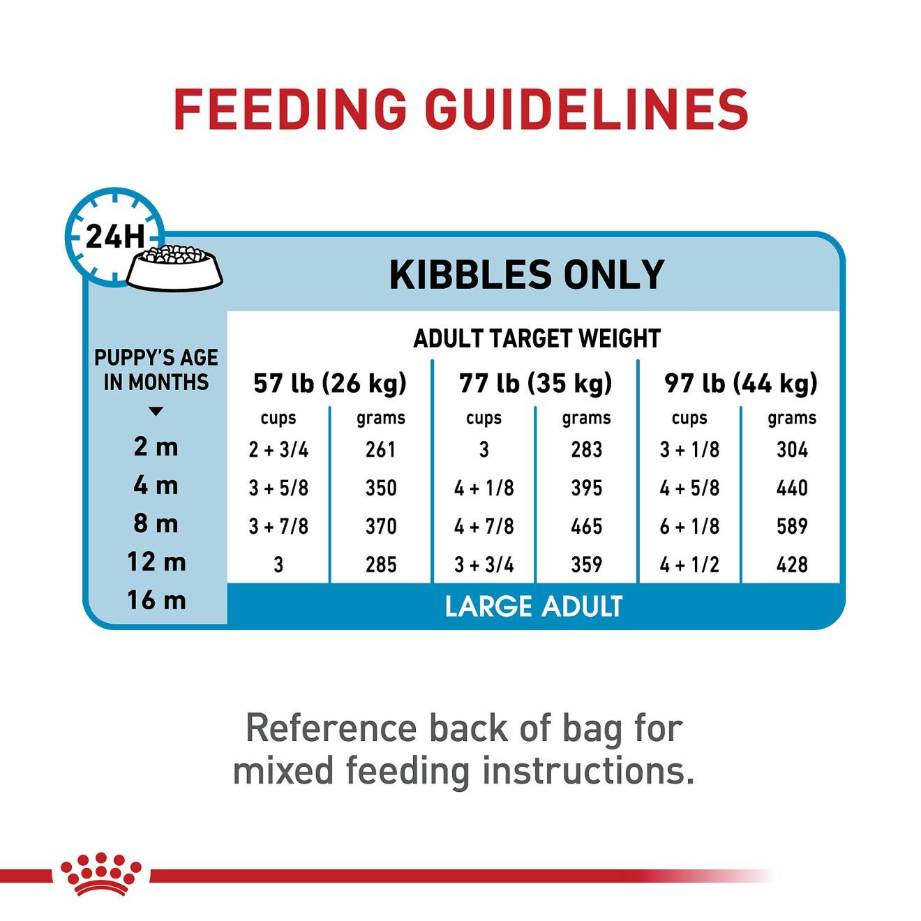 30lb Royal Canin Large Puppy Dry Dog Food UAE | 4521-HRTFV