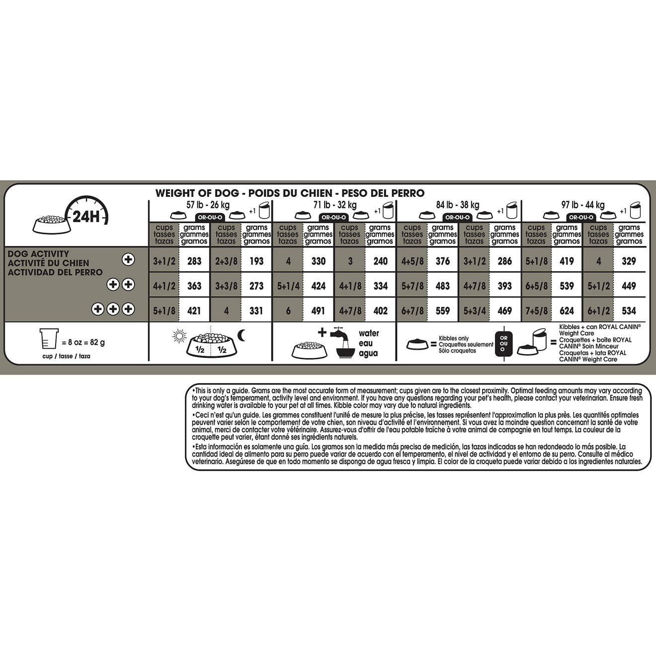 30lb Royal Canin Large Weight Care Dry Dog Food UAE | 0829-WYZUS