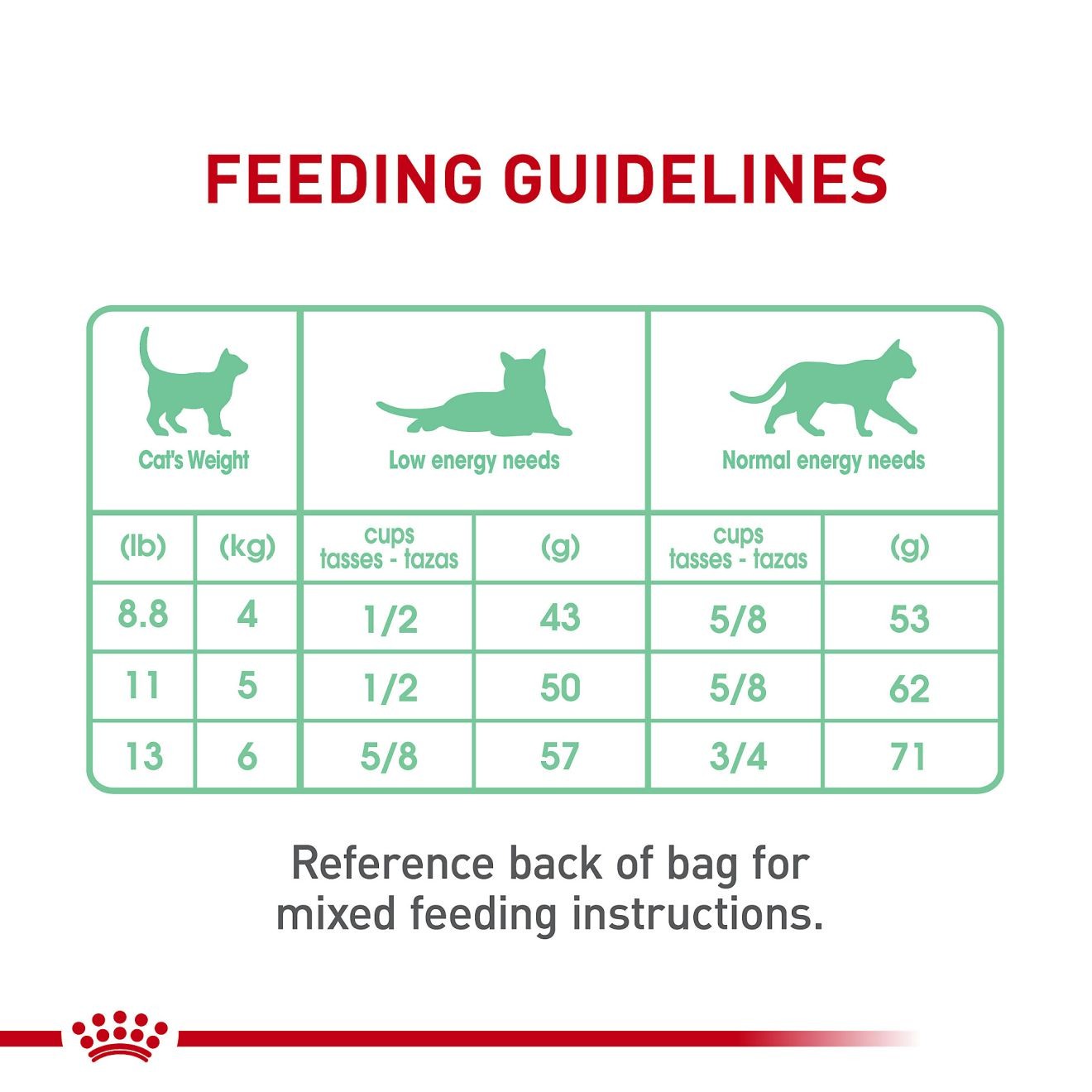 3lb Royal Canin Digestive Care Dry Cat Food UAE | 6538-GBVAO