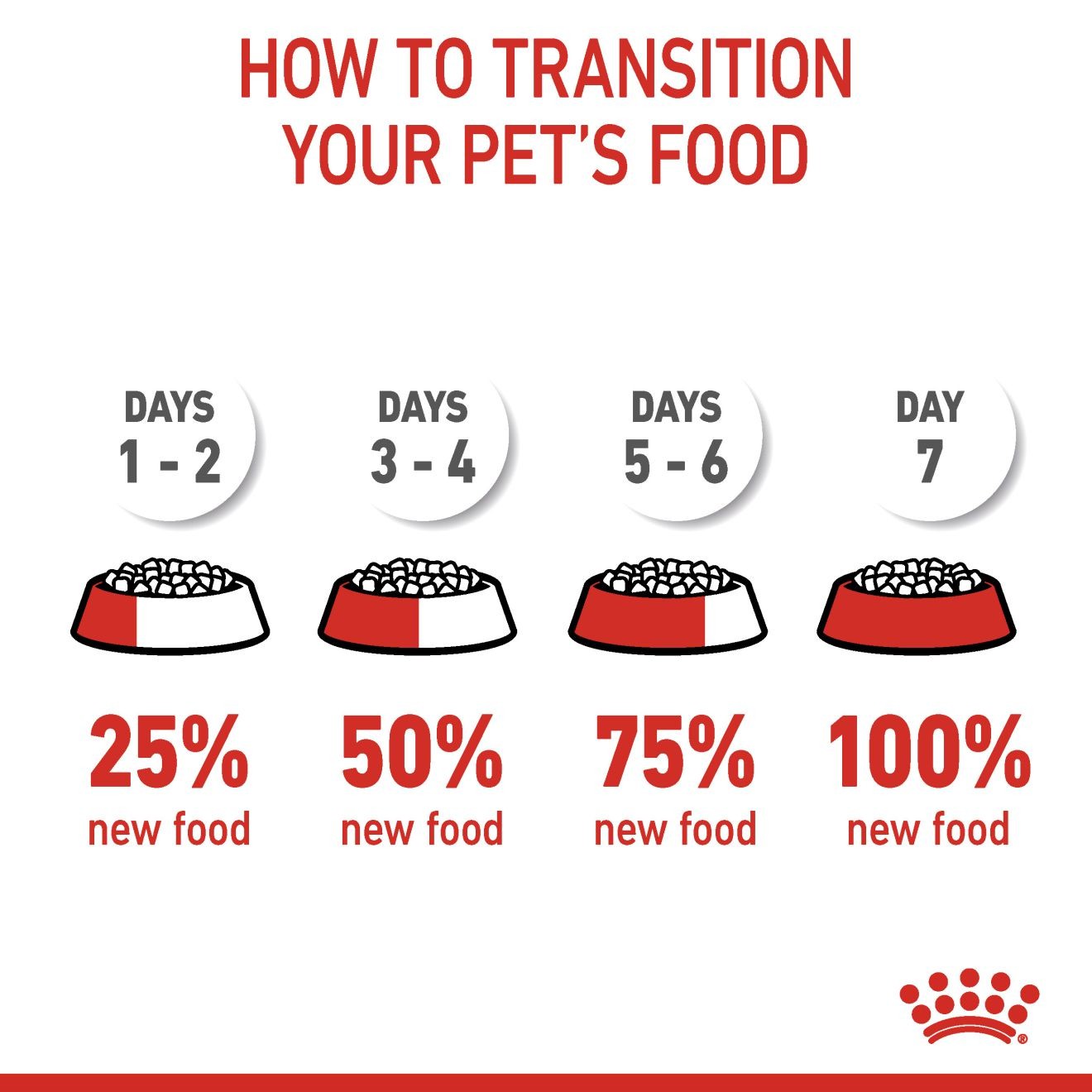 3lb Royal Canin Hairball Care Dry Cat Food UAE | 9468-LSFXH