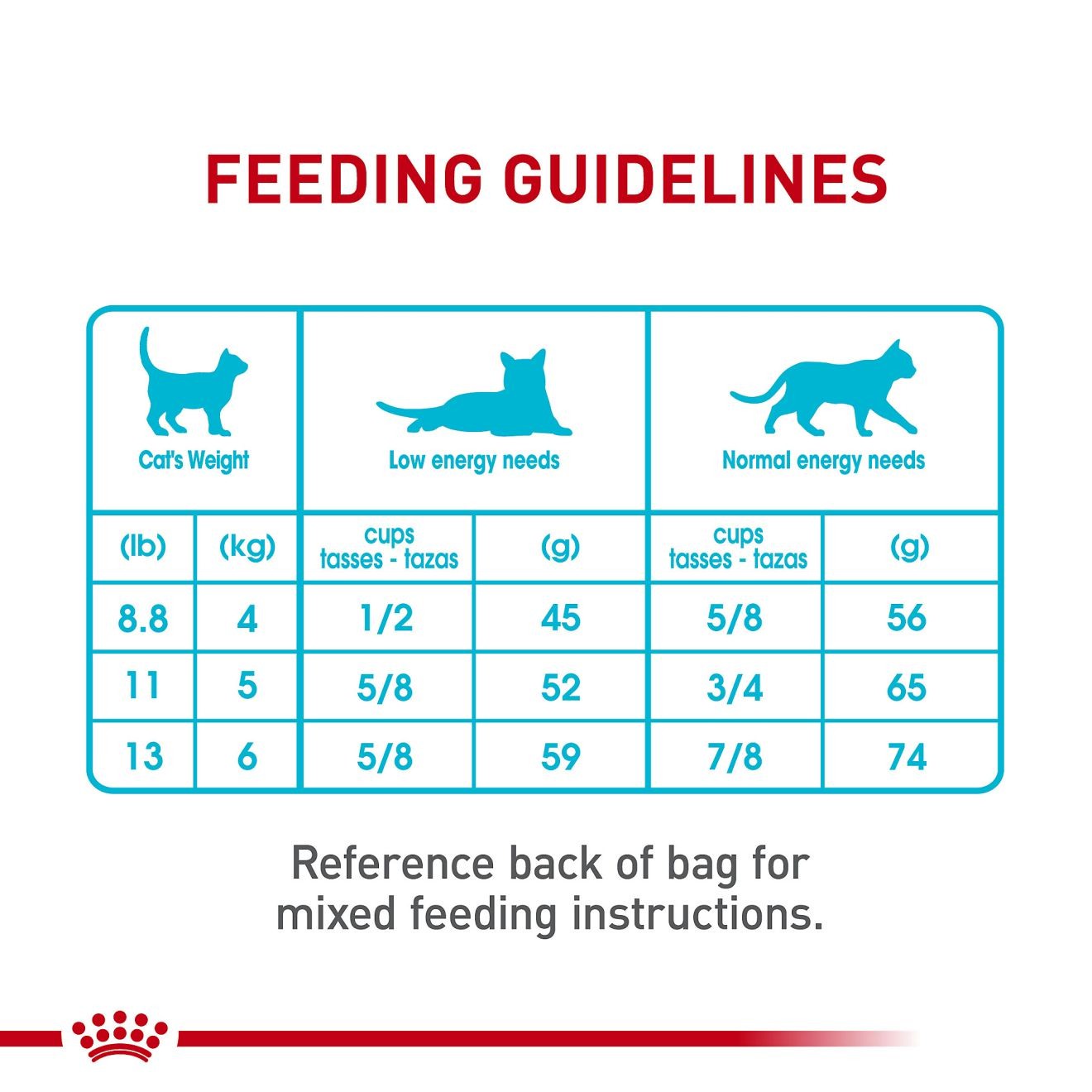 3lb Royal Canin Urinary Care Dry Cat Food UAE | 6023-WKTDU
