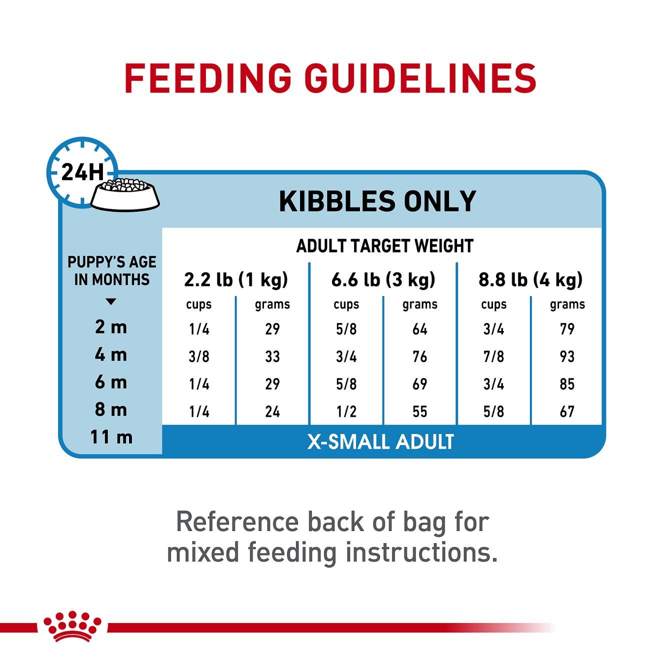3lb Royal Canin X-Small Puppy Dry Dog Food UAE | 6071-NYFGX