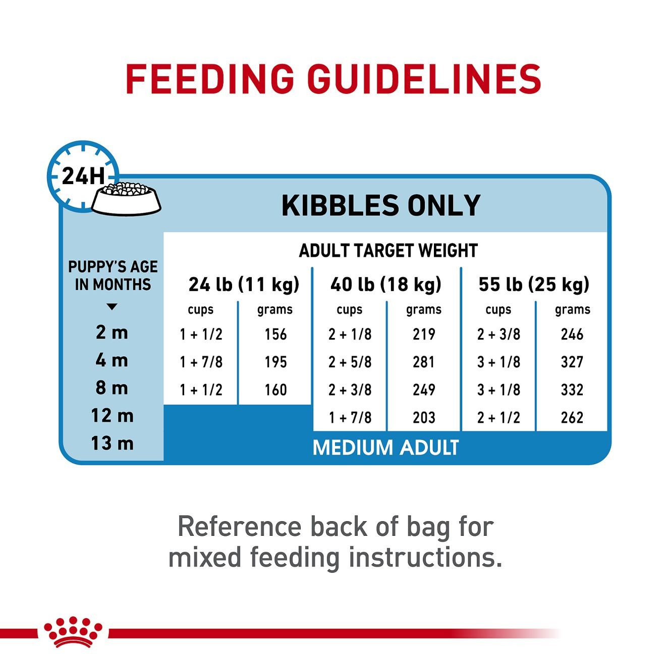 6lb Royal Canin Medium Puppy Dry Dog Food UAE | 4613-DLNMJ