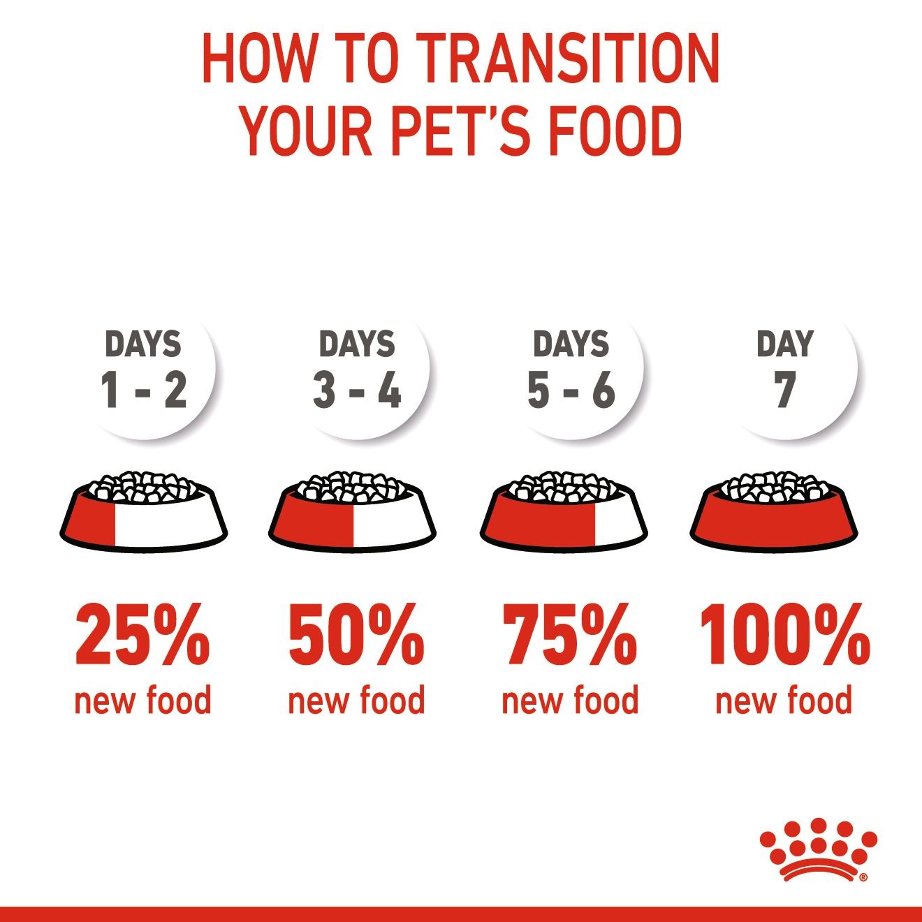 6lb Royal Canin Medium Puppy Dry Dog Food UAE | 4613-DLNMJ
